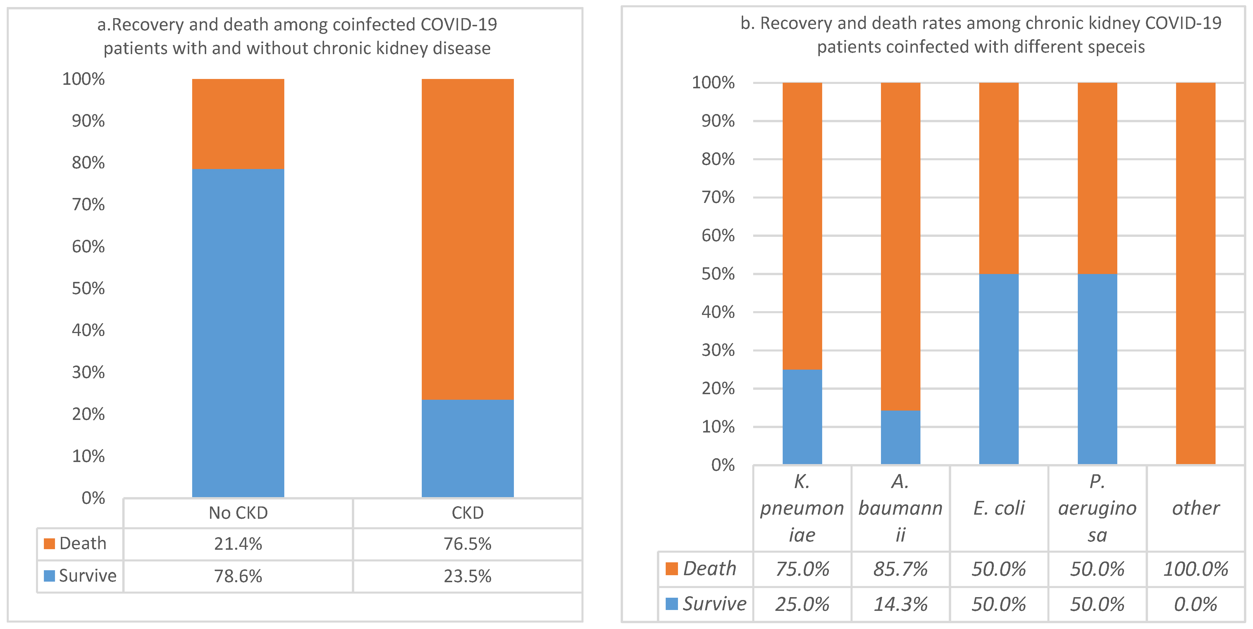 Pathogens 11 00508 g005 550