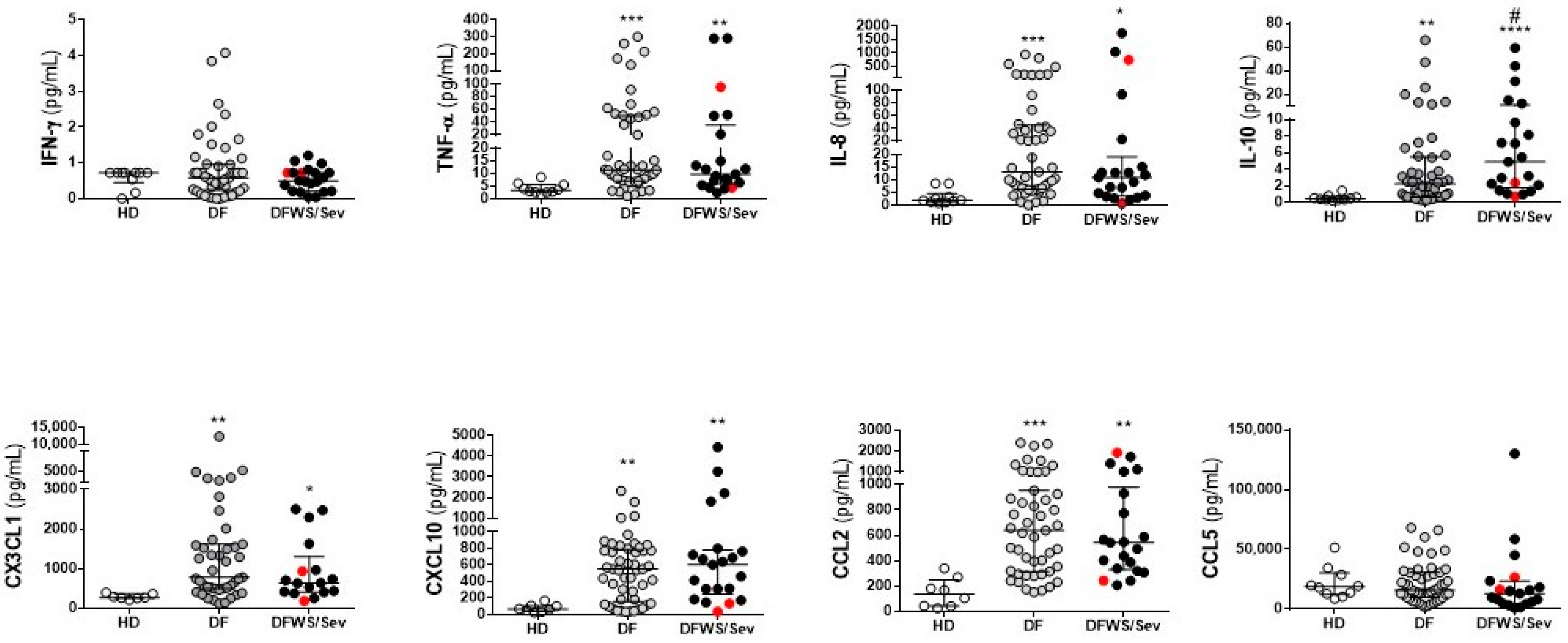 Pathogens 11 00509 g001