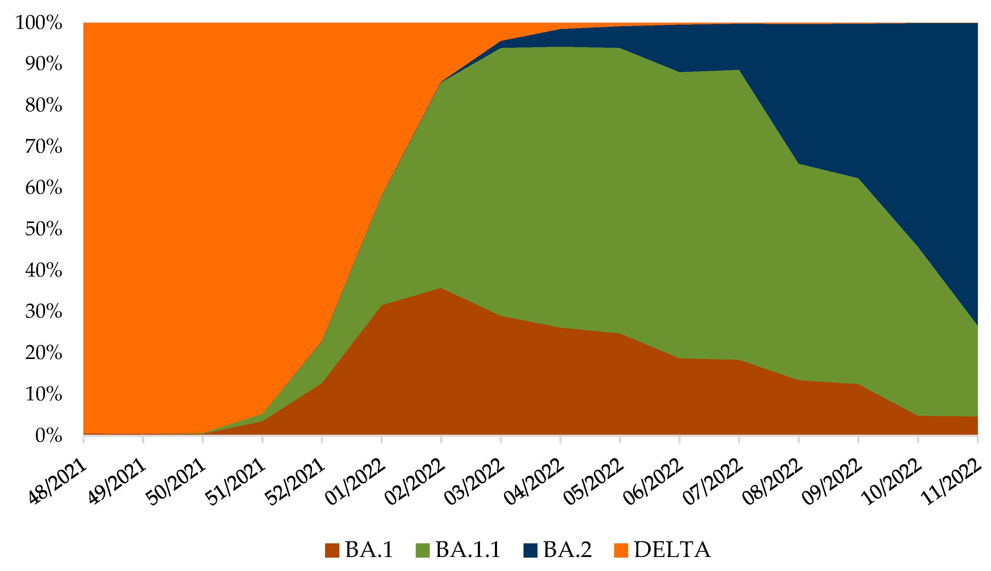 Pathogens 11 00511 g002 550