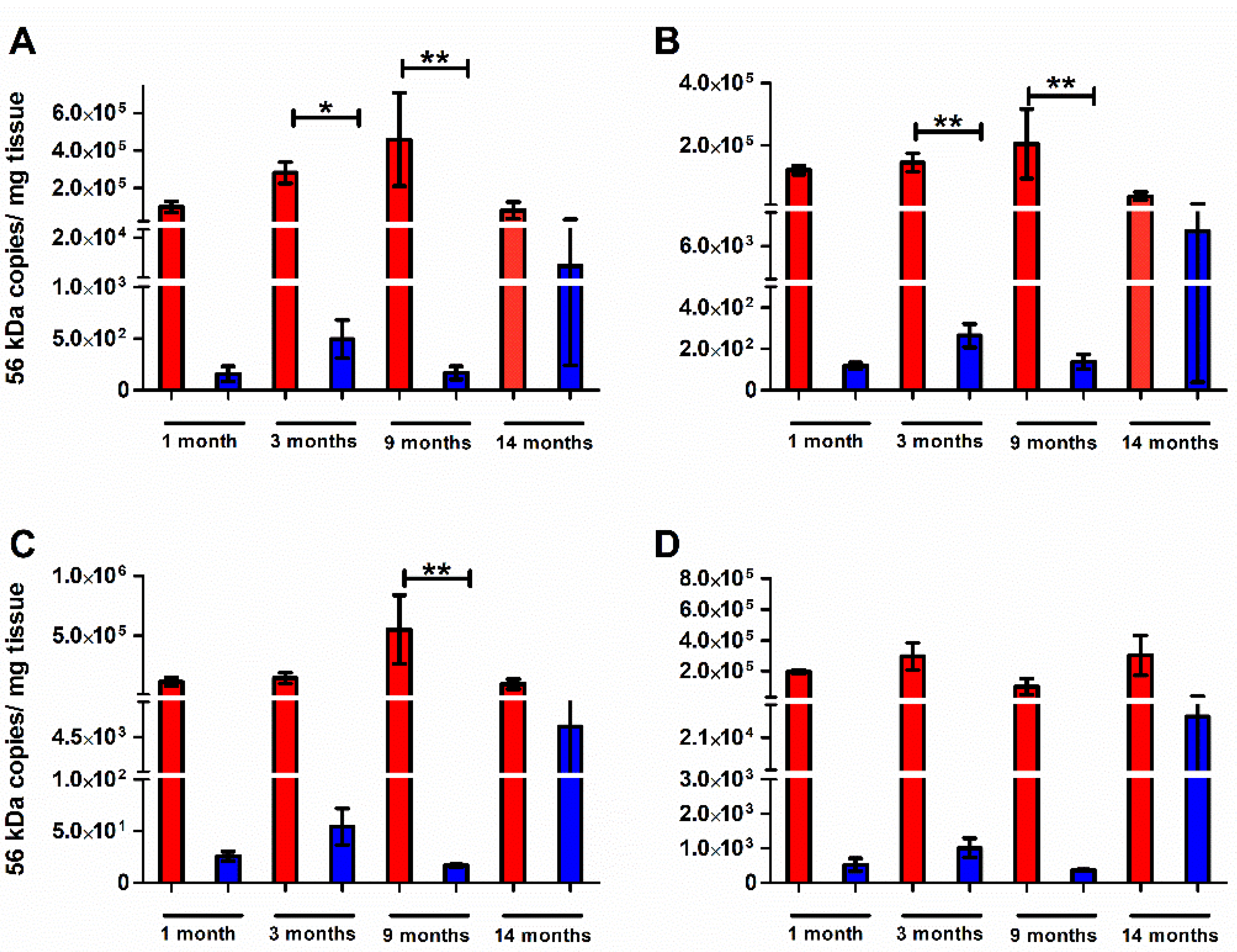 Pathogens 11 00512 g003 550