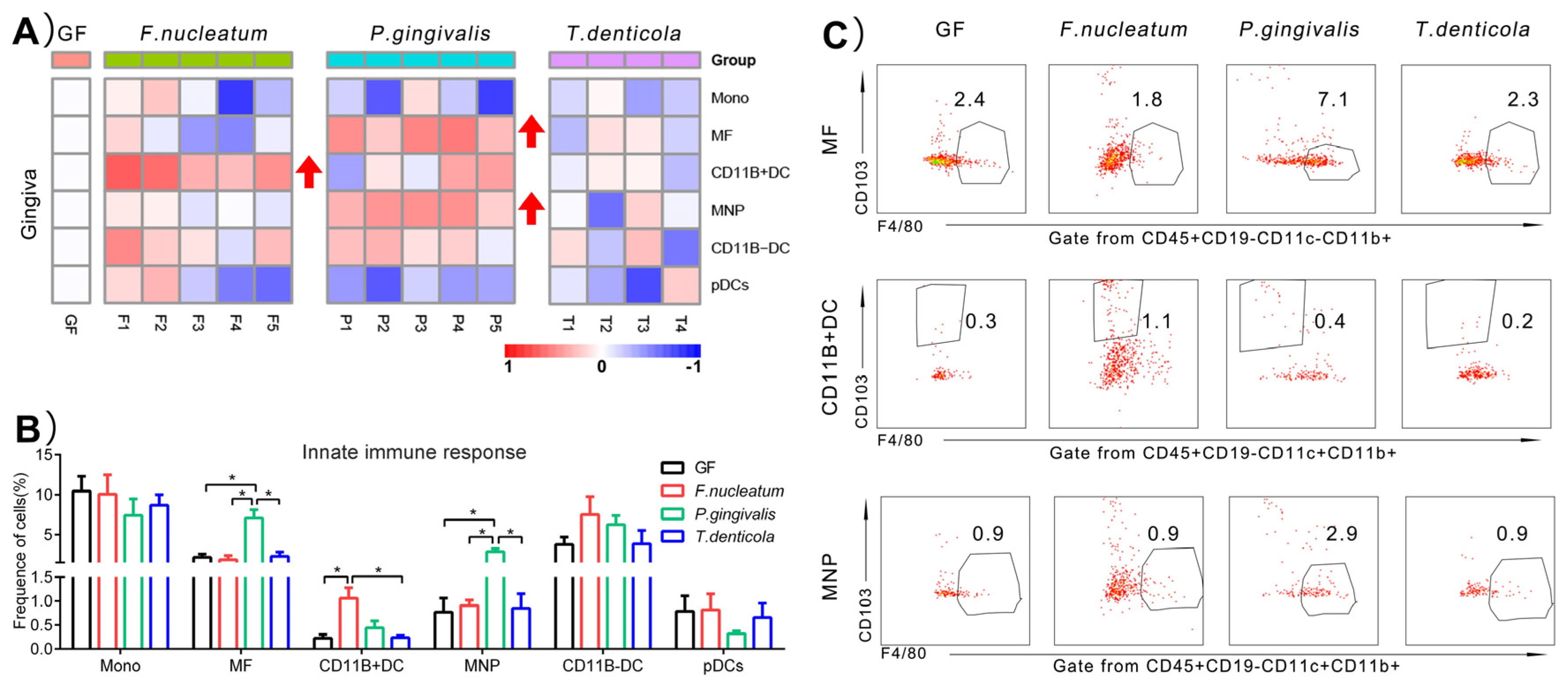 Pathogens 11 00513 g002
