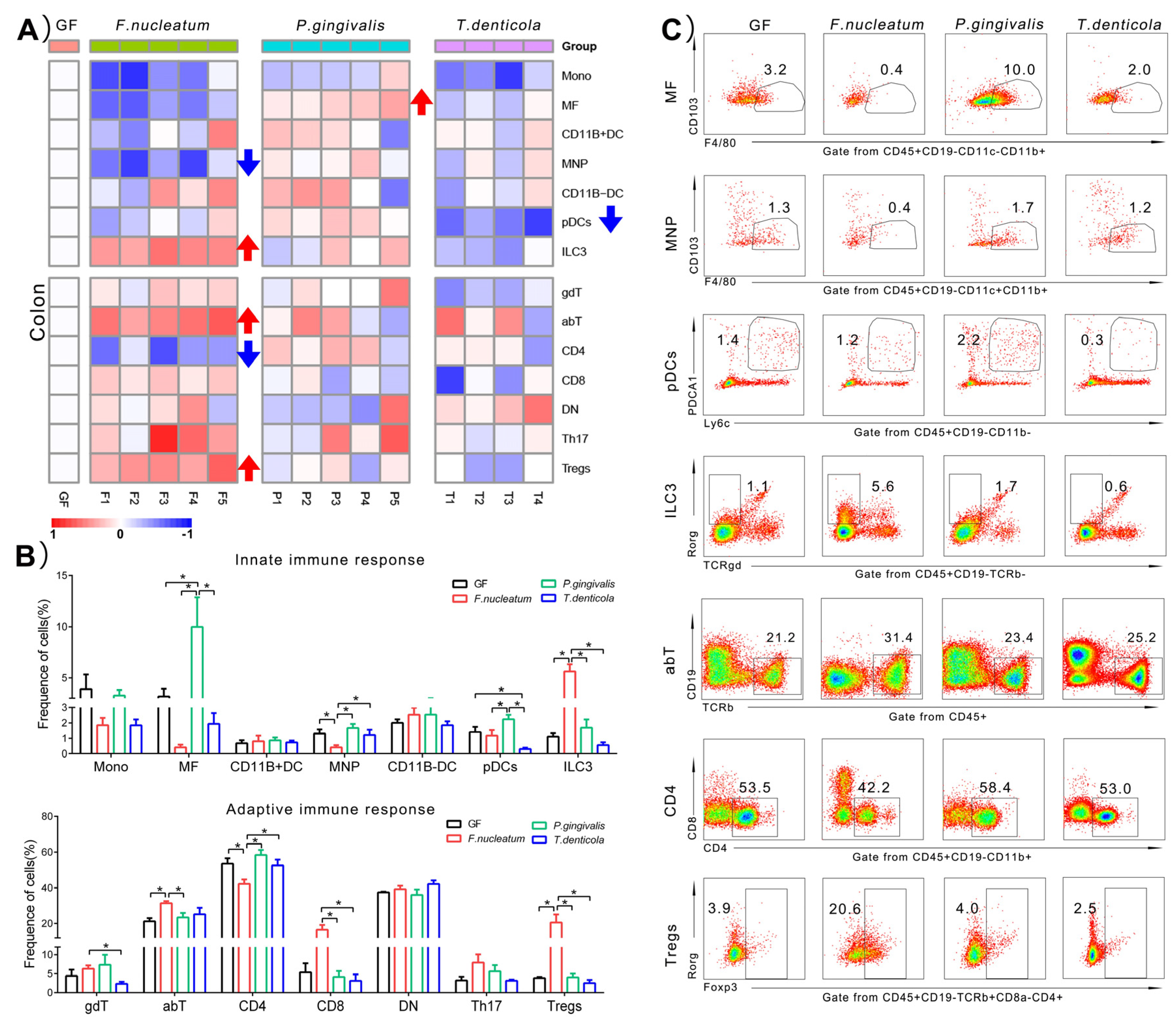 Pathogens 11 00513 g003