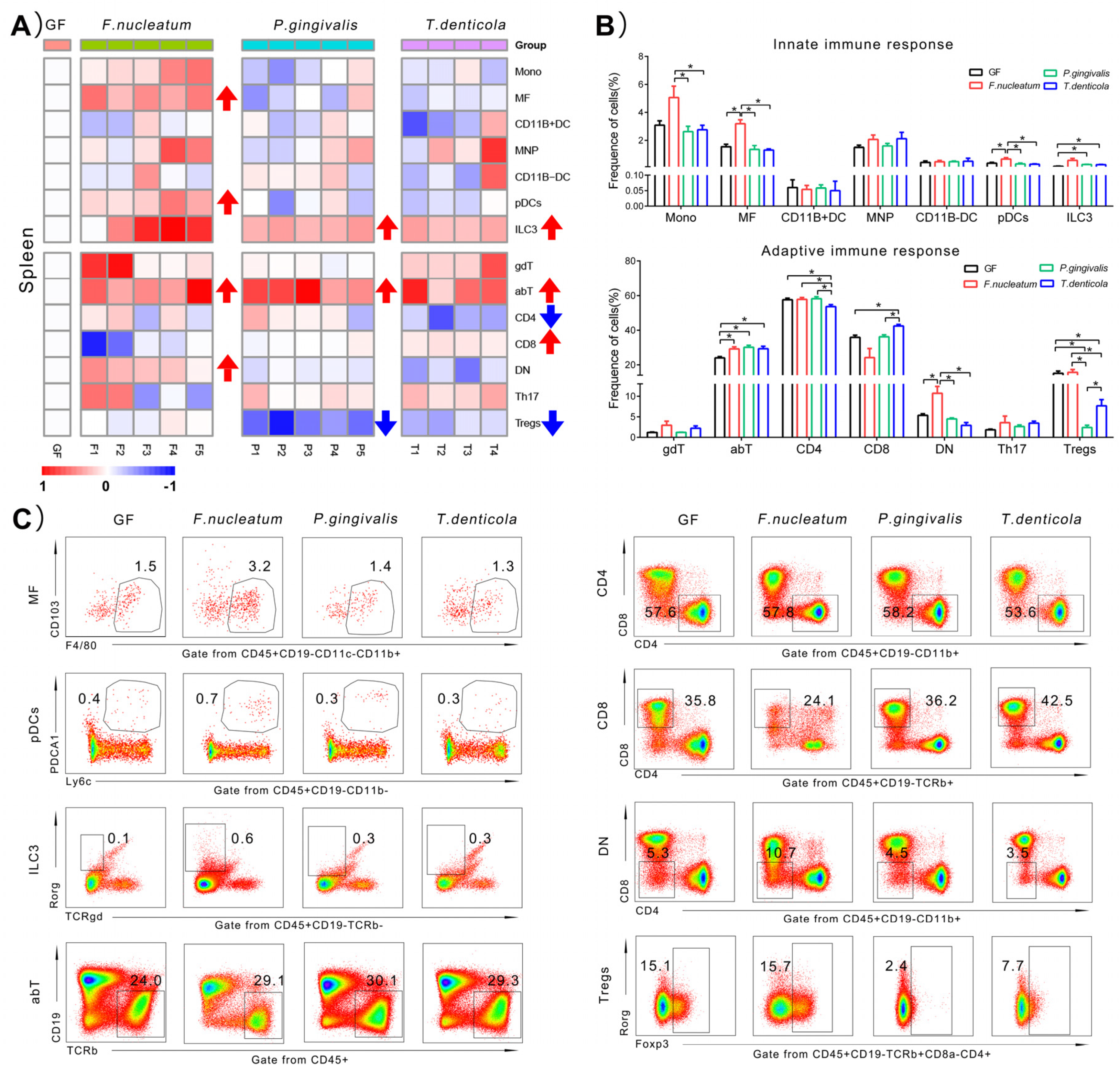 Pathogens 11 00513 g004