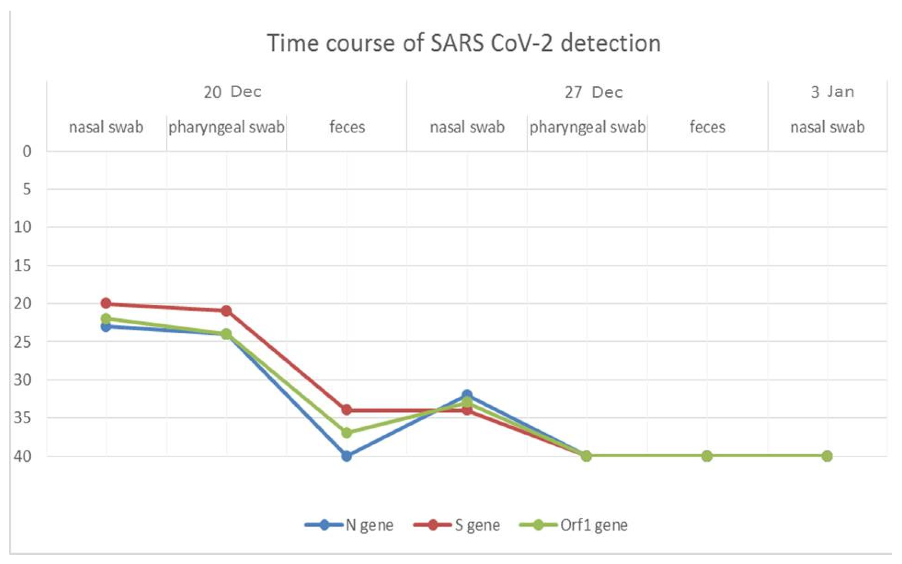 Pathogens 11 00514 g001 550