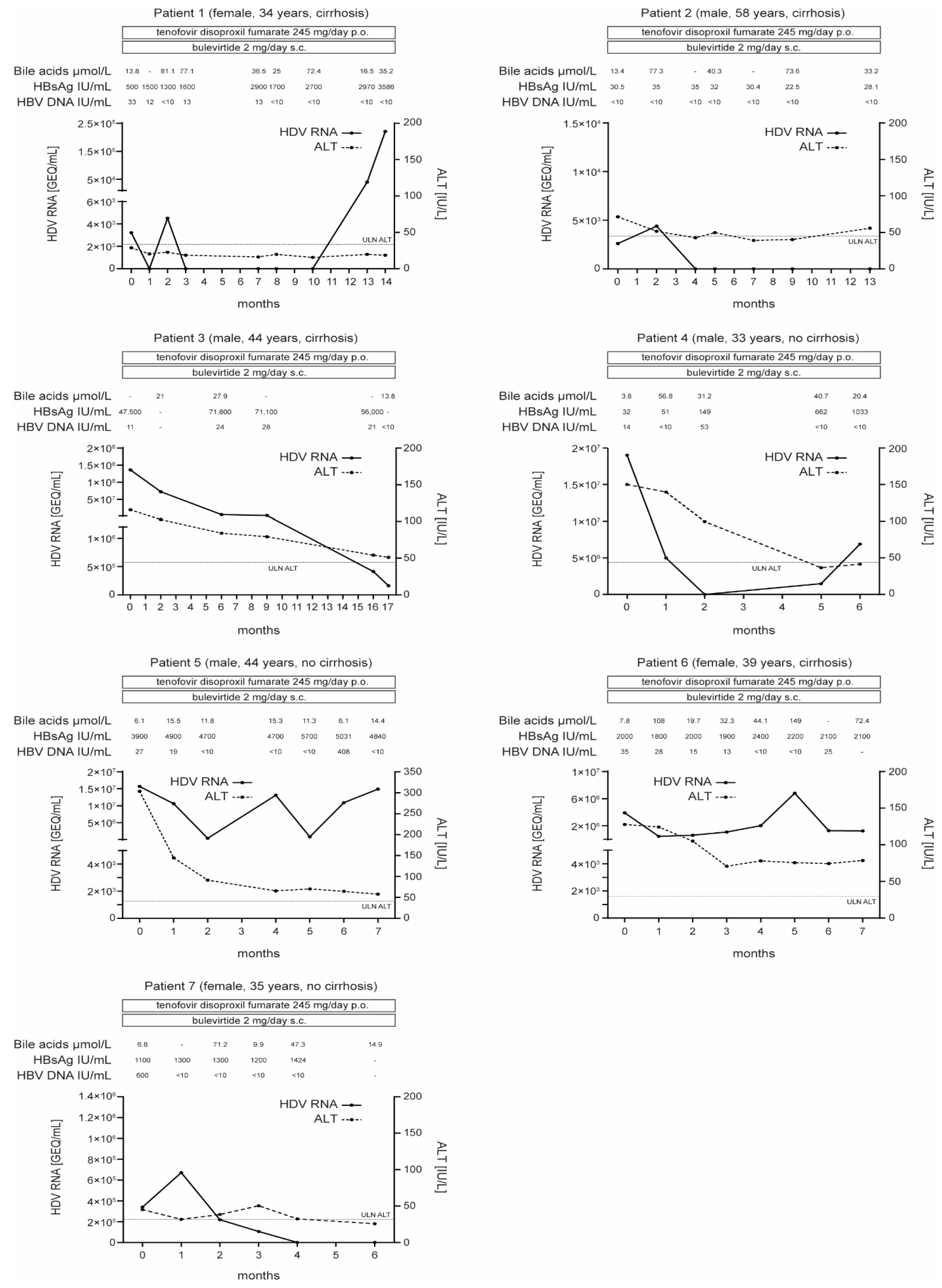 Pathogens 11 00517 g001 550