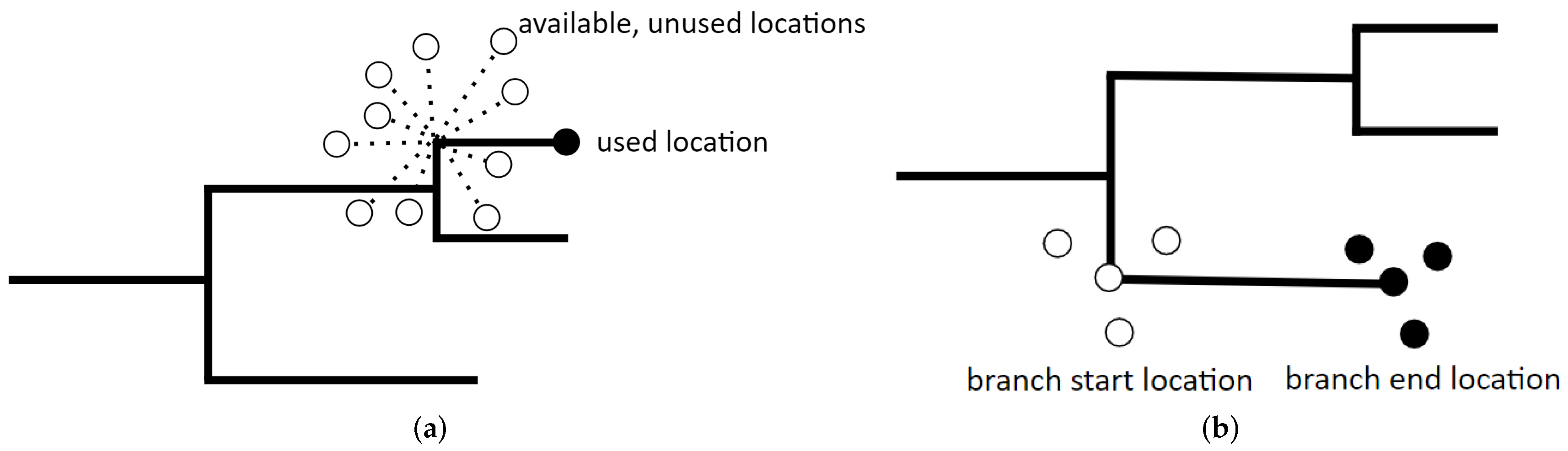 Pathogens 11 00524 g001