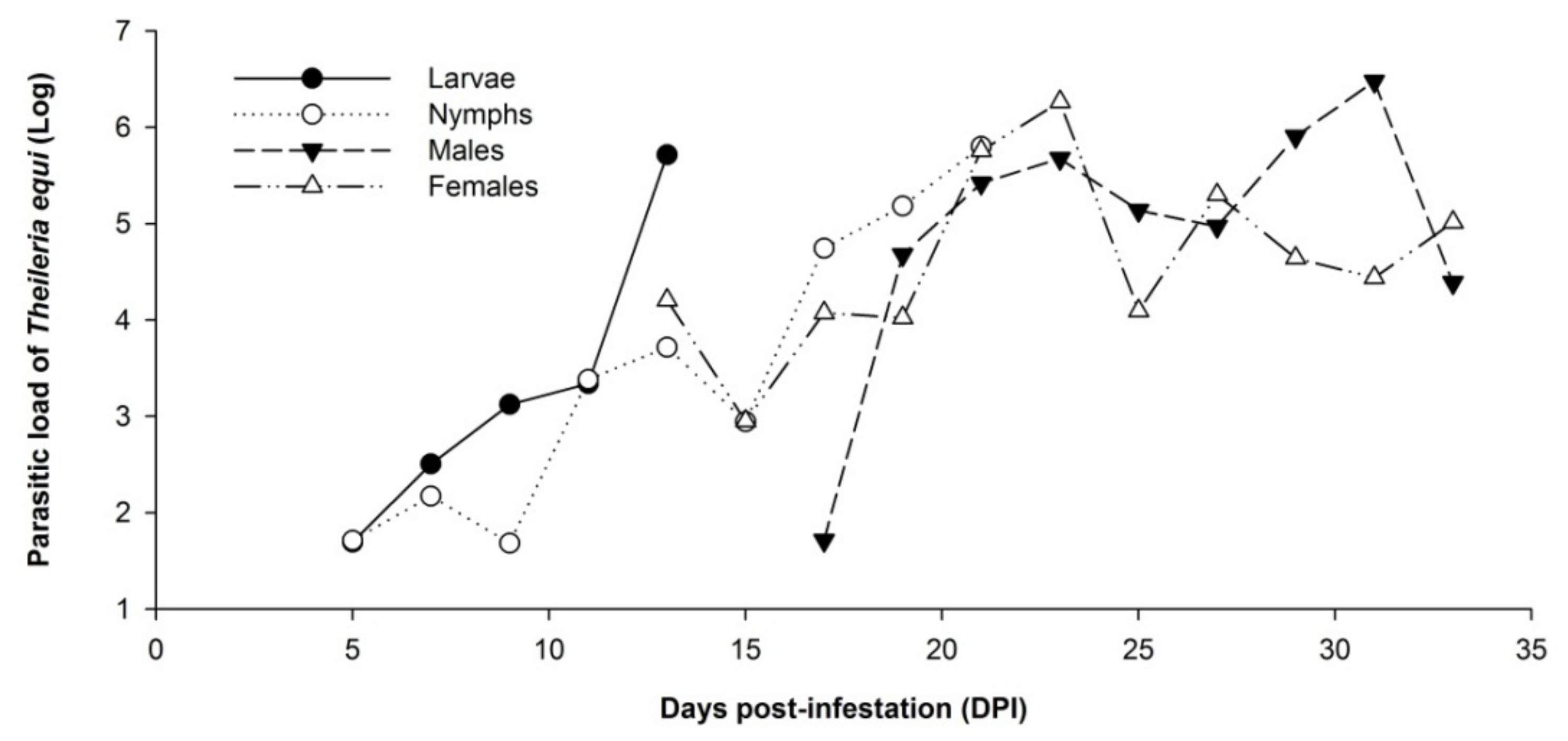 Pathogens 11 00525 g002 Pathogens 11 00525 g002