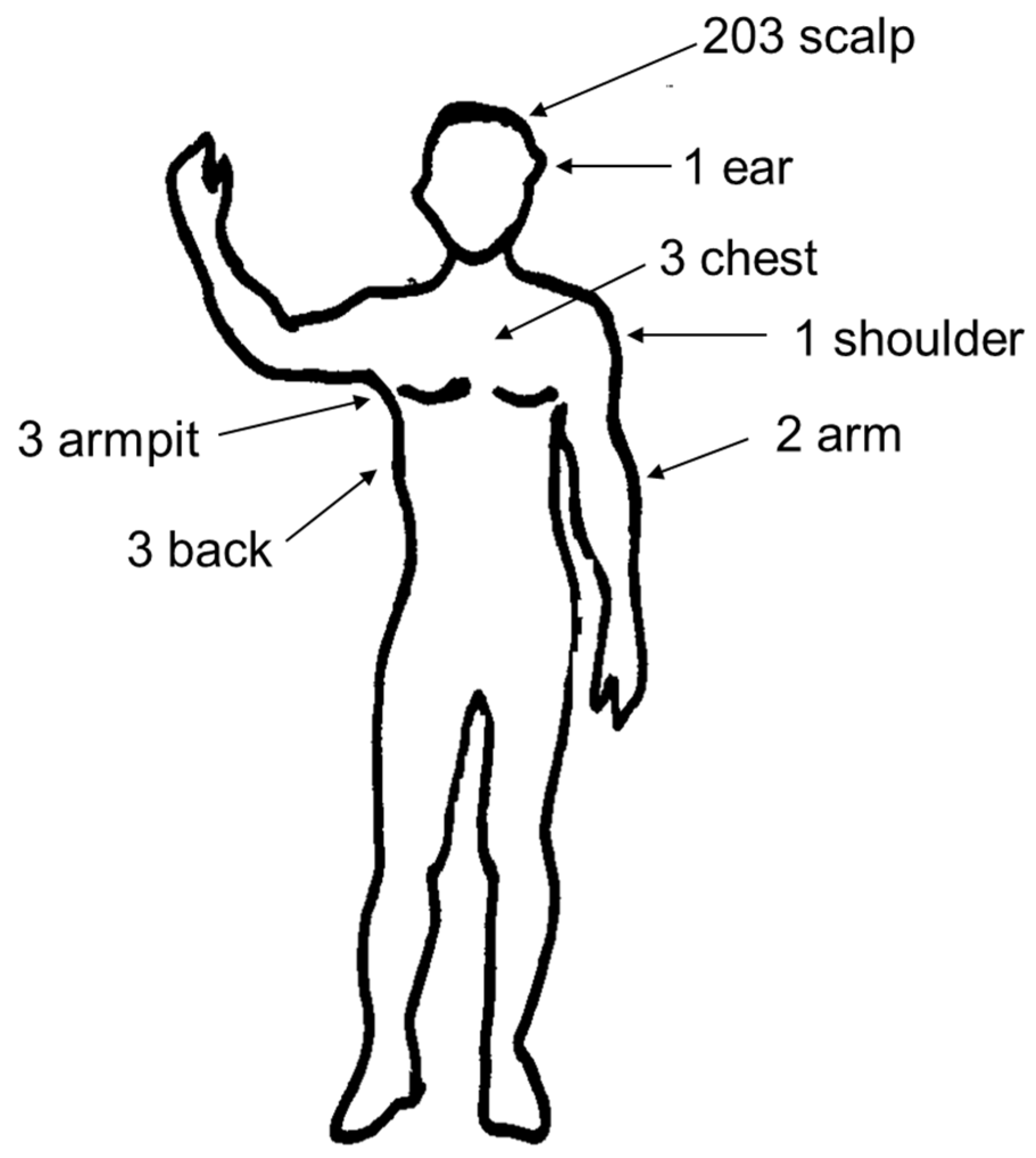Pathogens 11 00528 g002 550