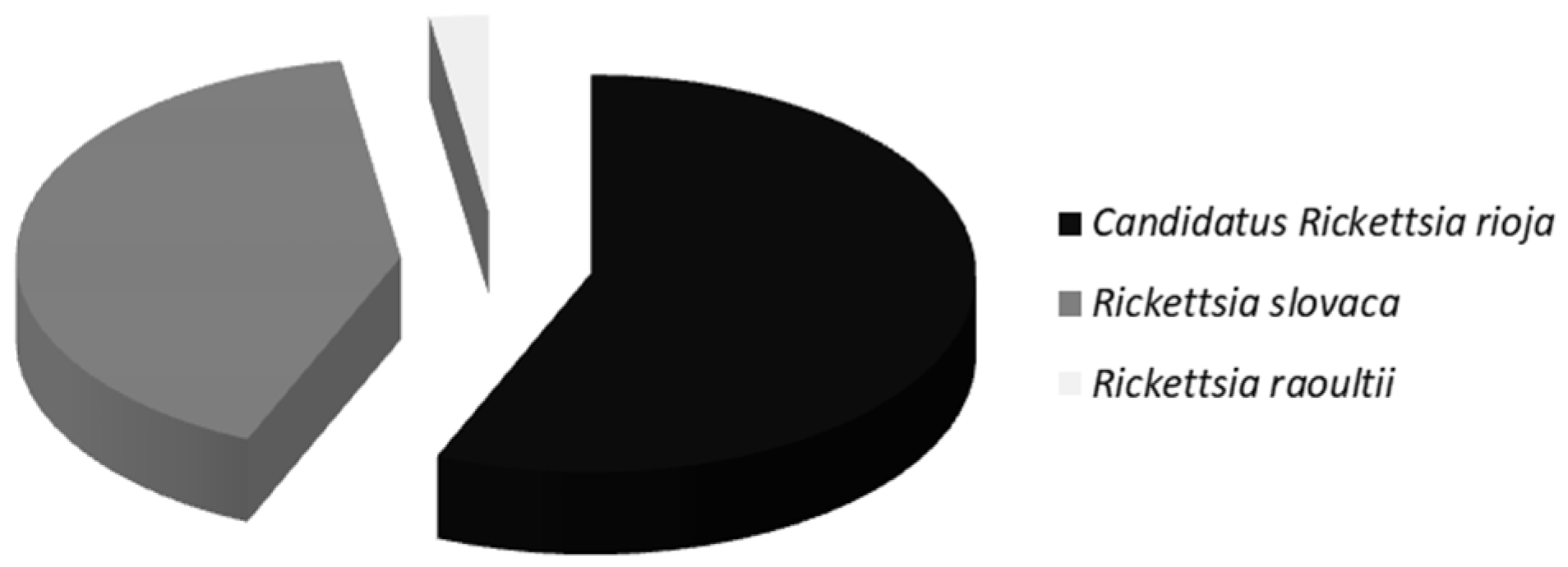 Pathogens 11 00528 g003 550