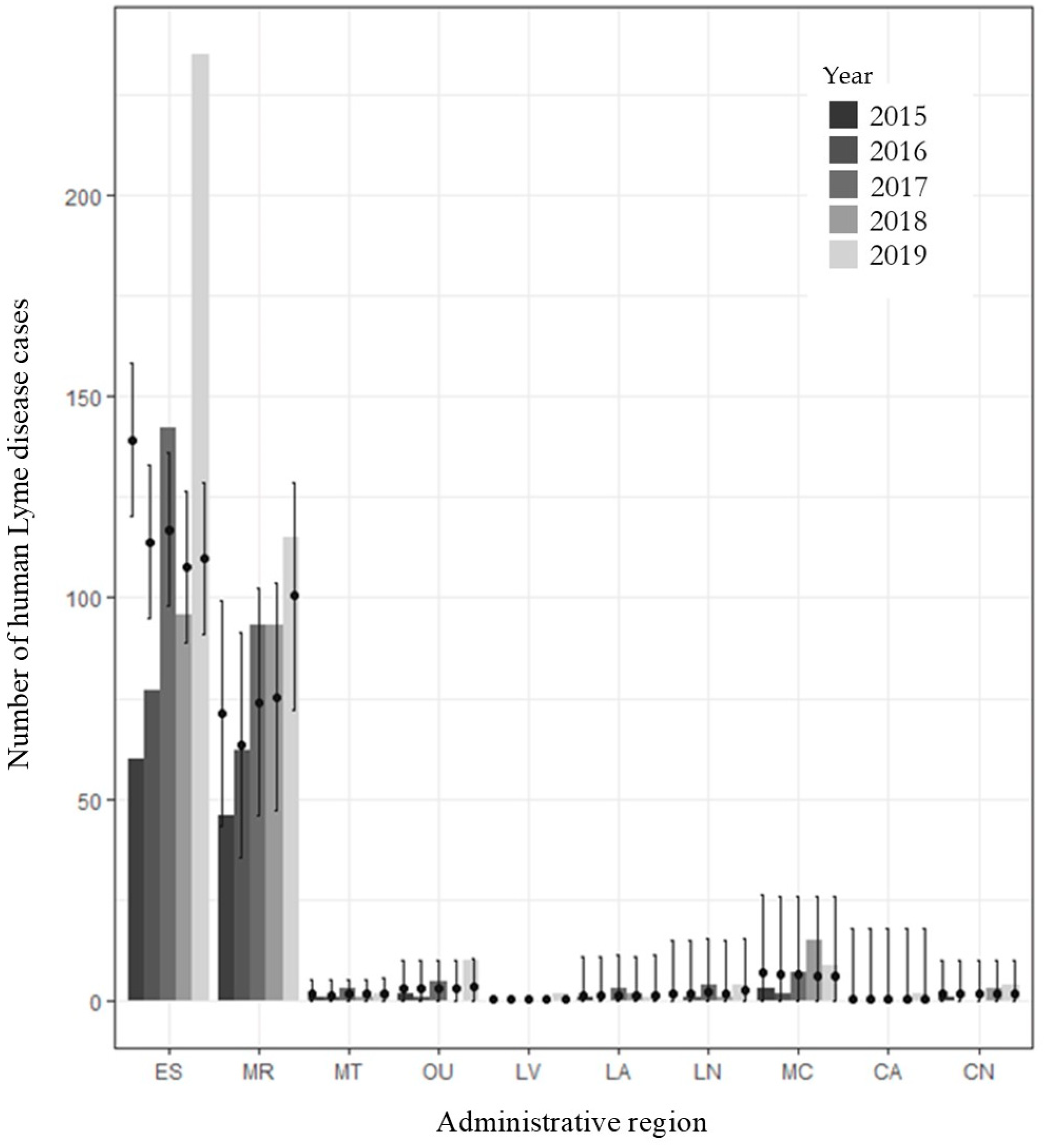 Pathogens 11 00531 g006