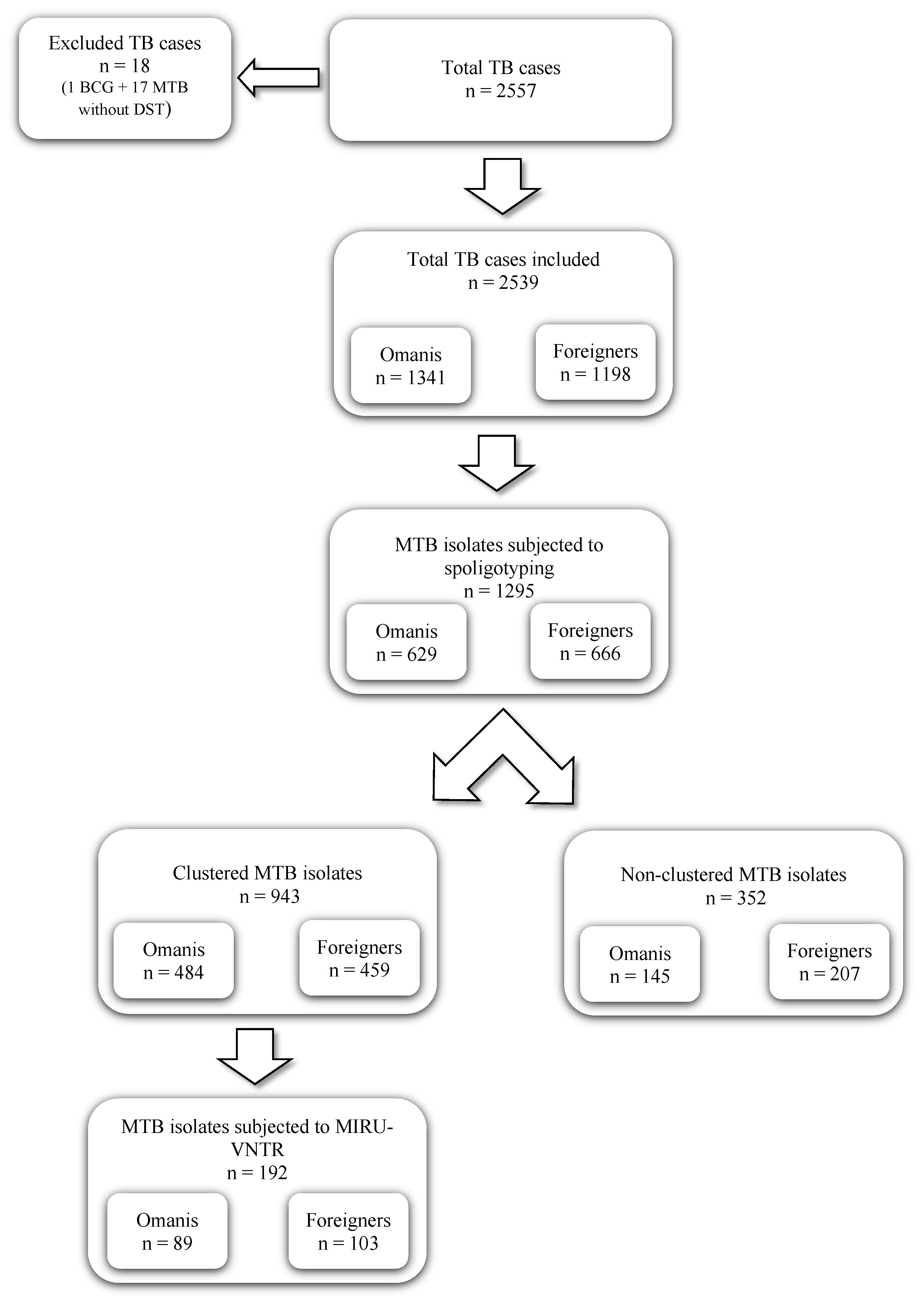 Pathogens 11 00541 g001 Pathogens 11 00541 g001