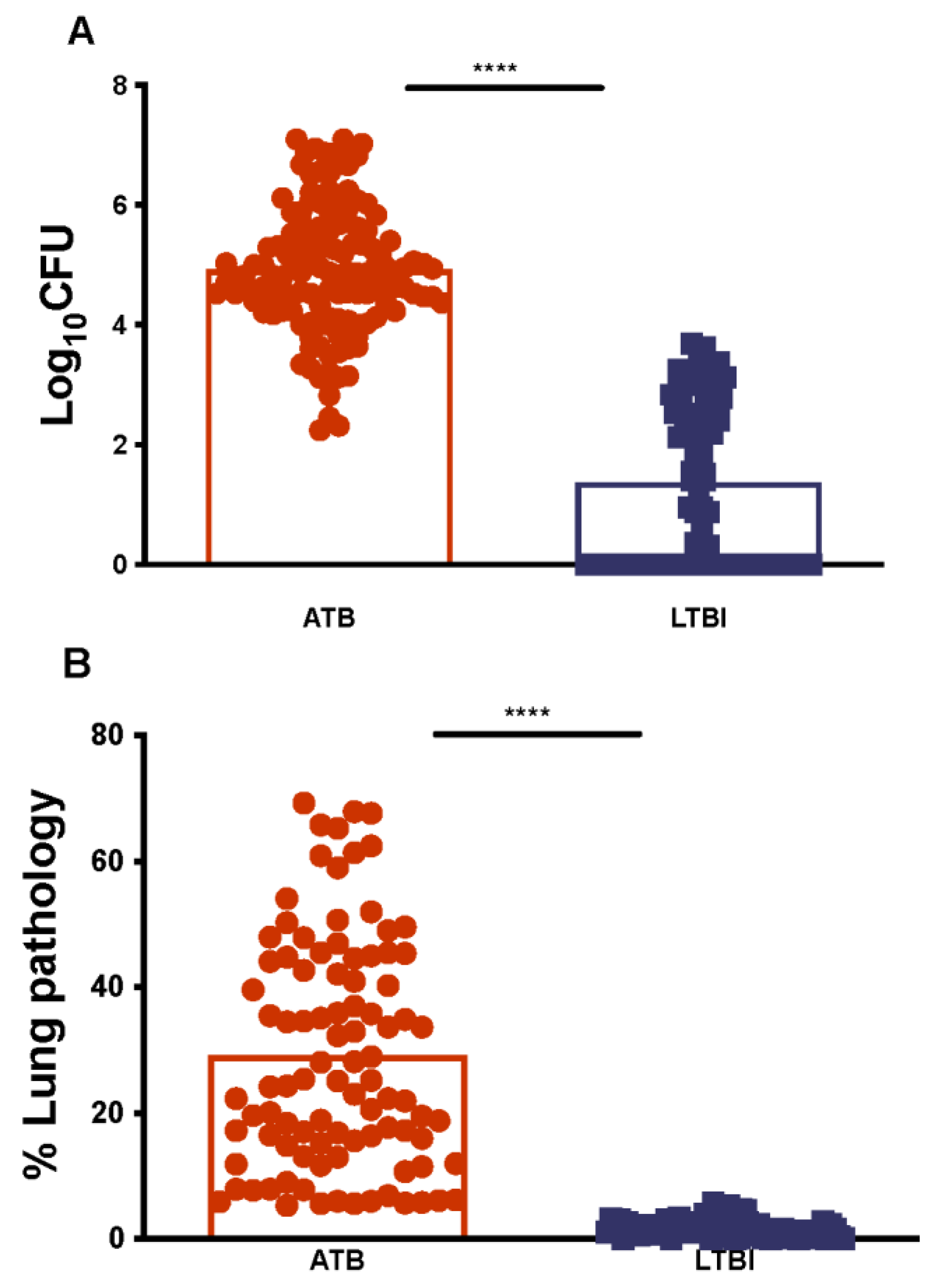 Pathogens 11 00544 g001
