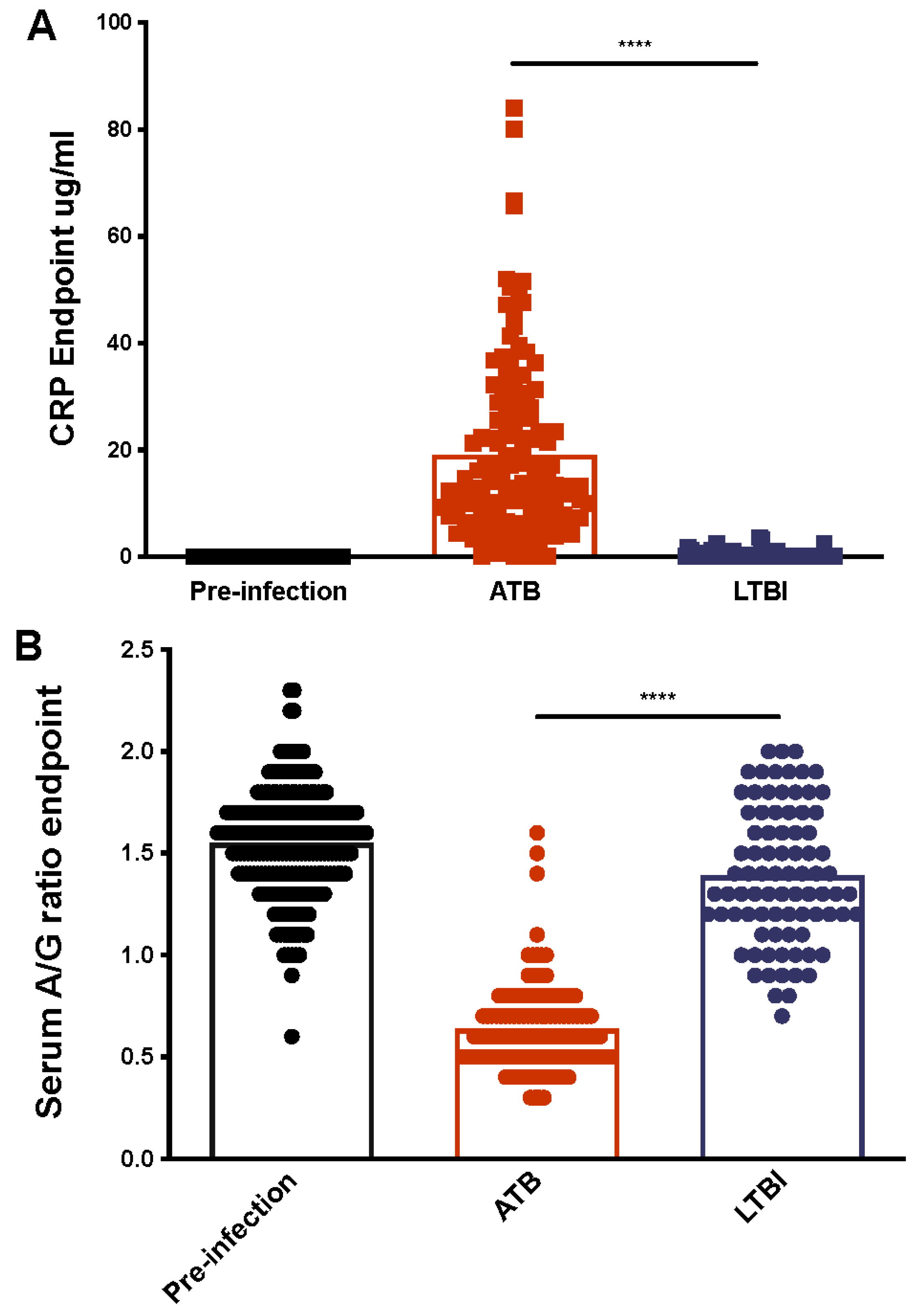 Pathogens 11 00544 g002