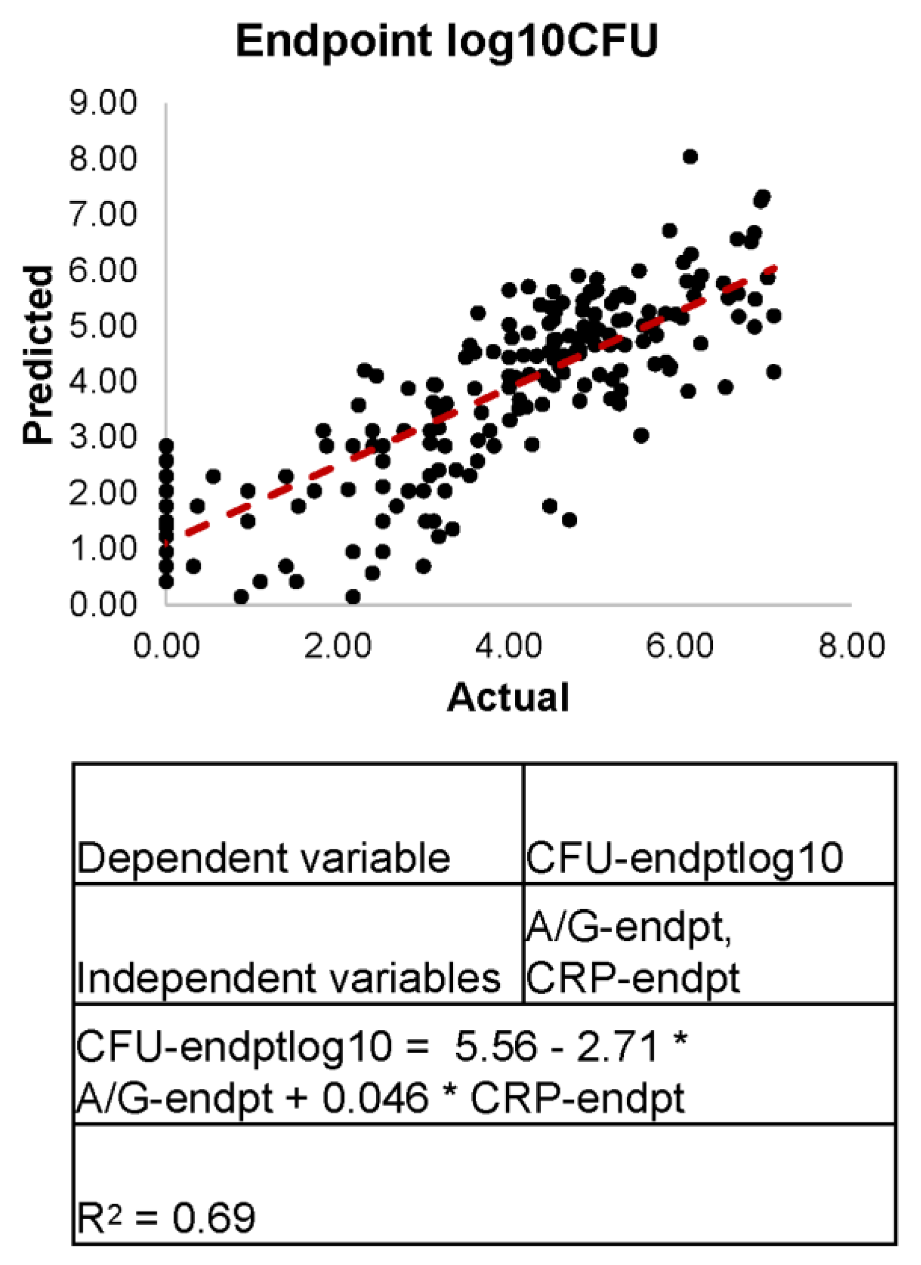 Pathogens 11 00544 g003