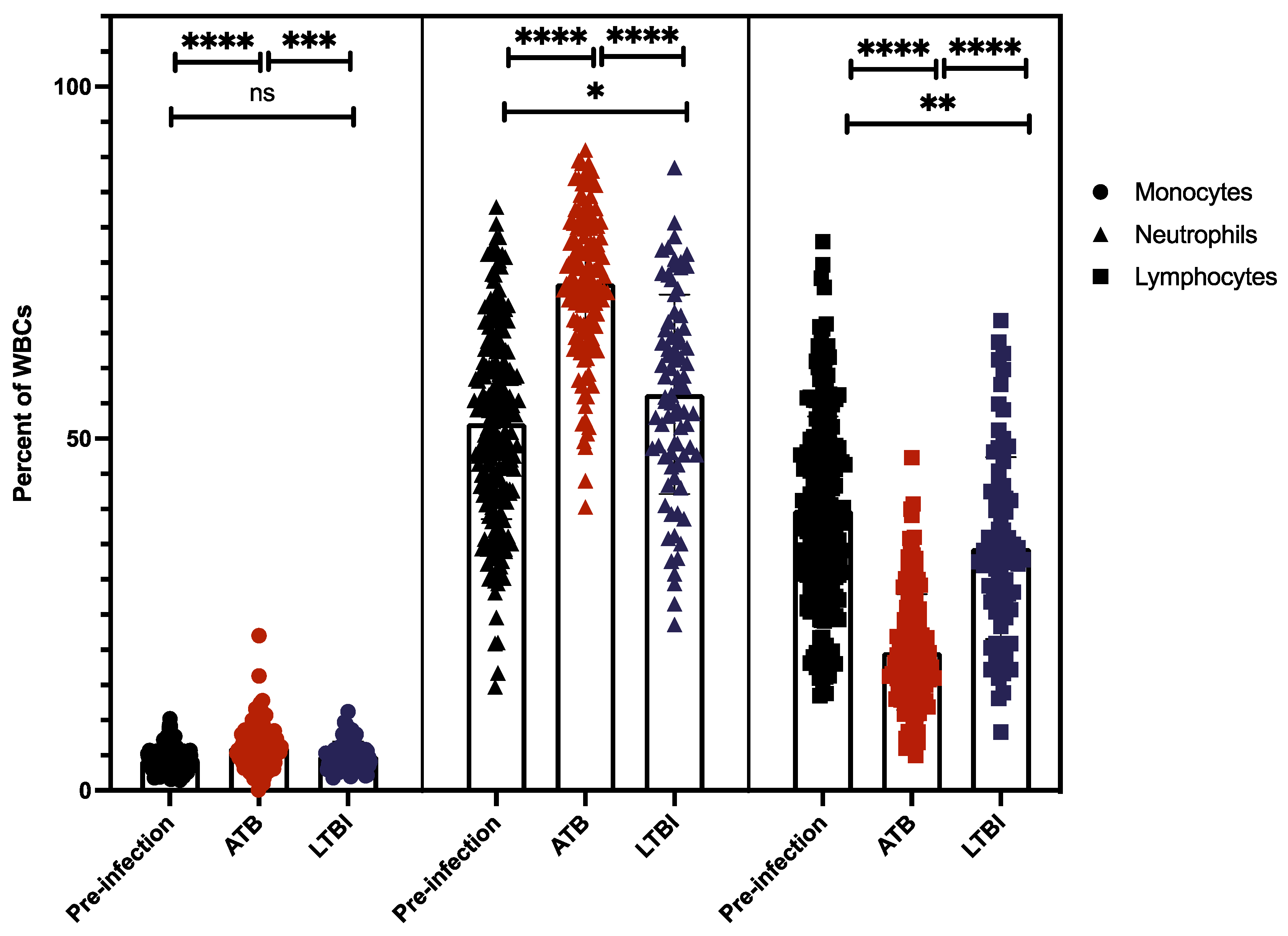 Pathogens 11 00544 g004