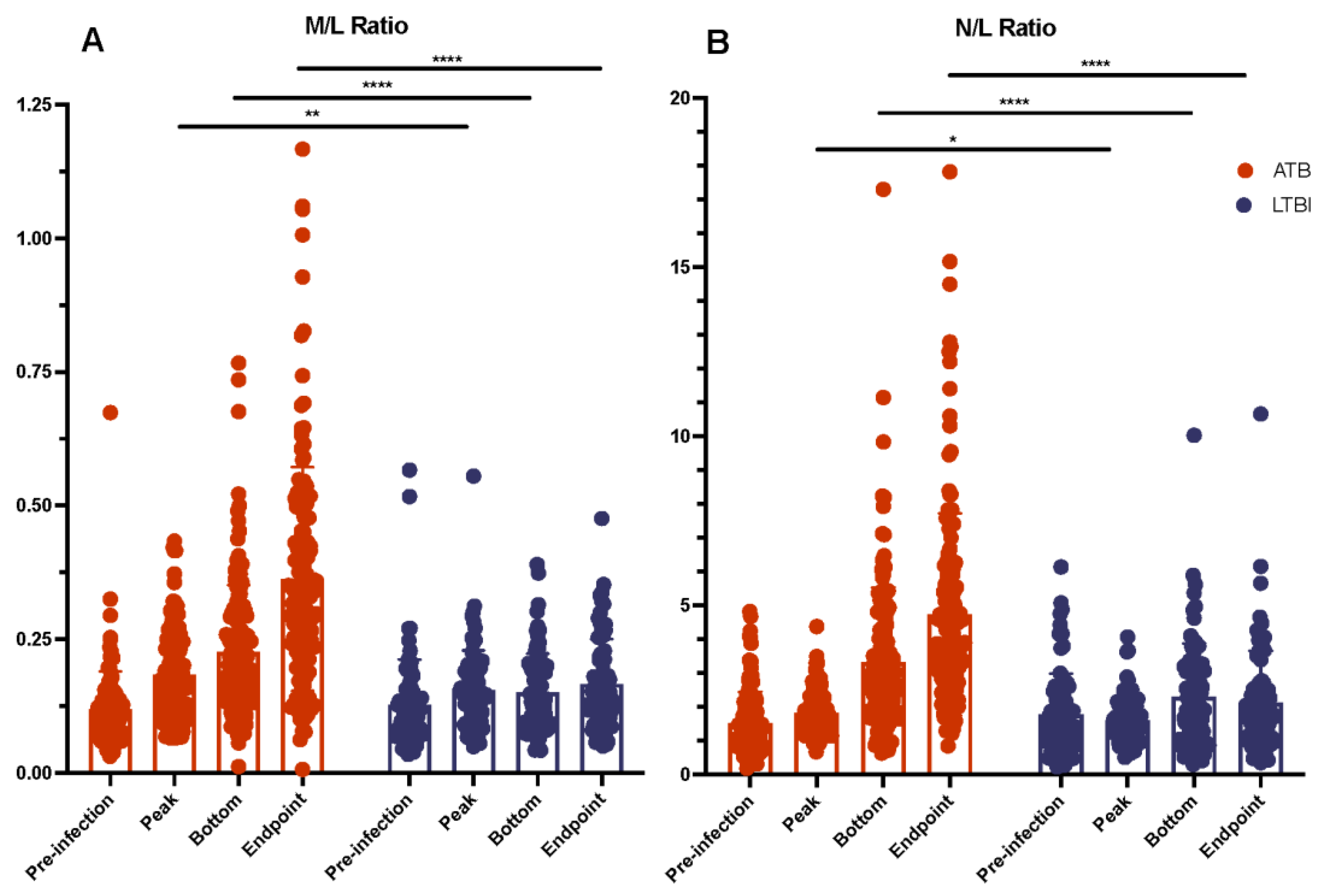 Pathogens 11 00544 g006