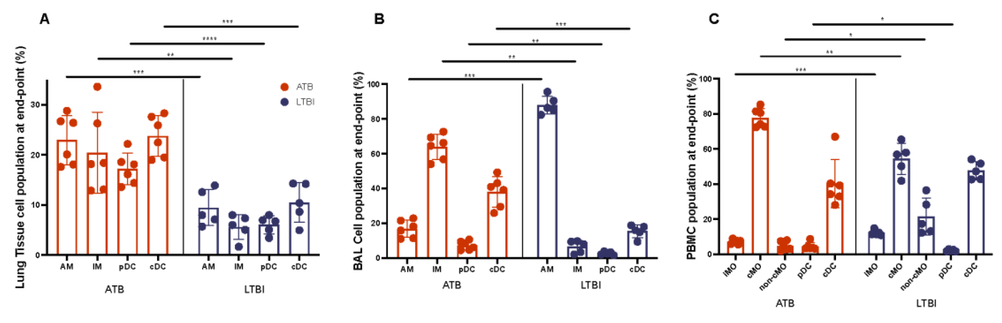 Pathogens 11 00544 g008