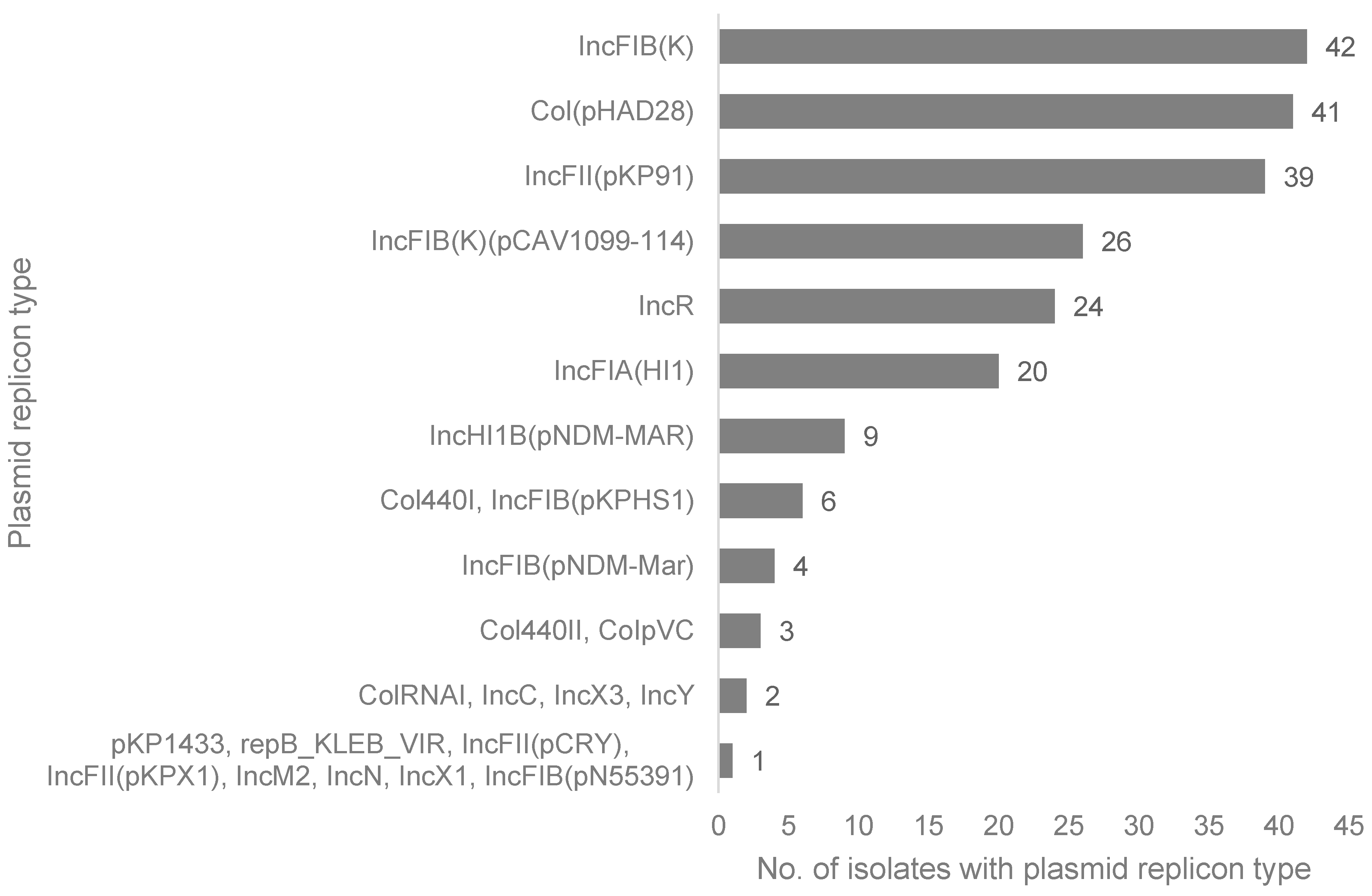 Pathogens 11 00545 g002 Pathogens 11 00545 g002