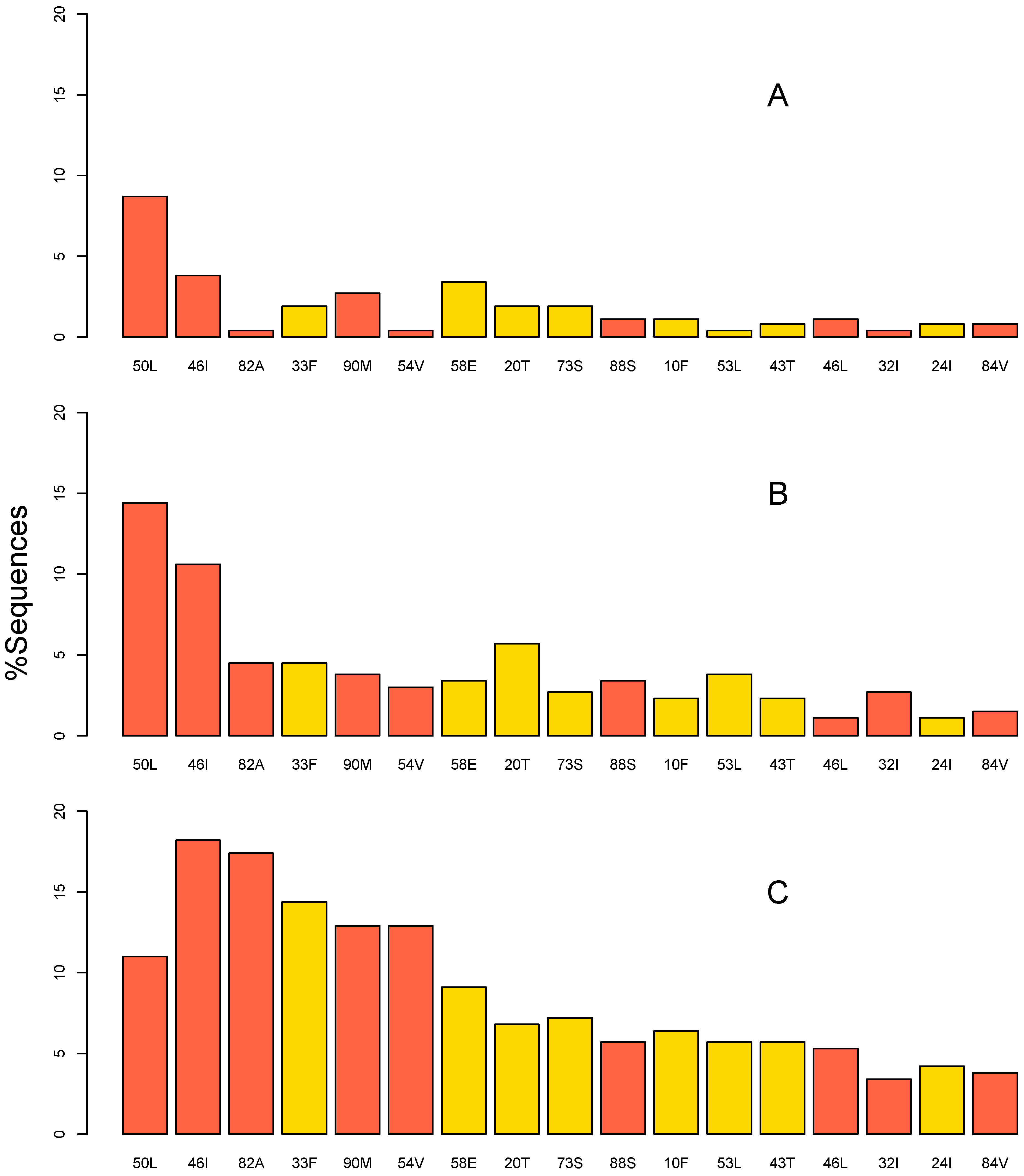 Pathogens 11 00546 g001 Pathogens 11 00546 g001