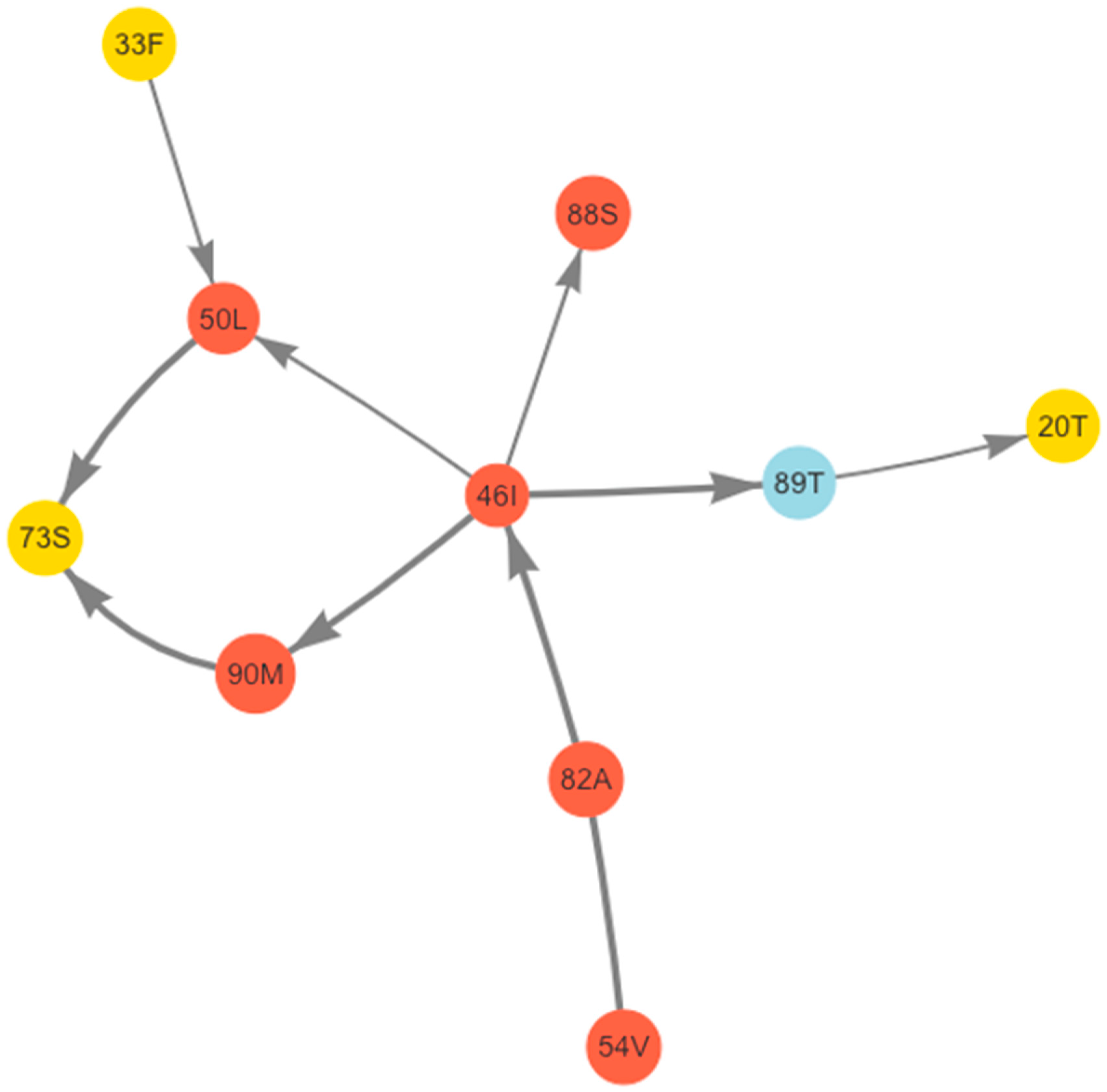 Pathogens 11 00546 g002 Pathogens 11 00546 g002