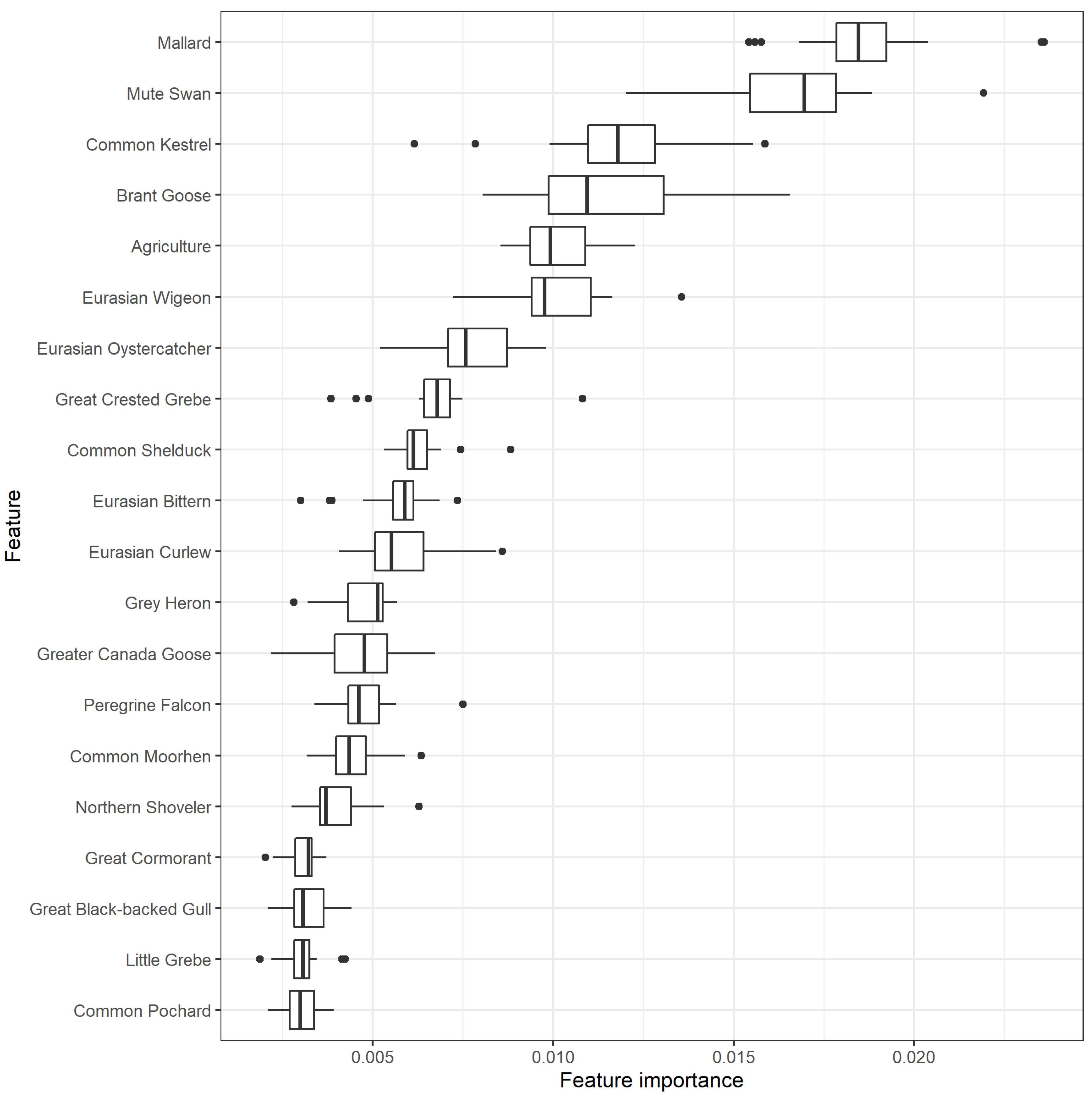 Pathogens 11 00549 g001