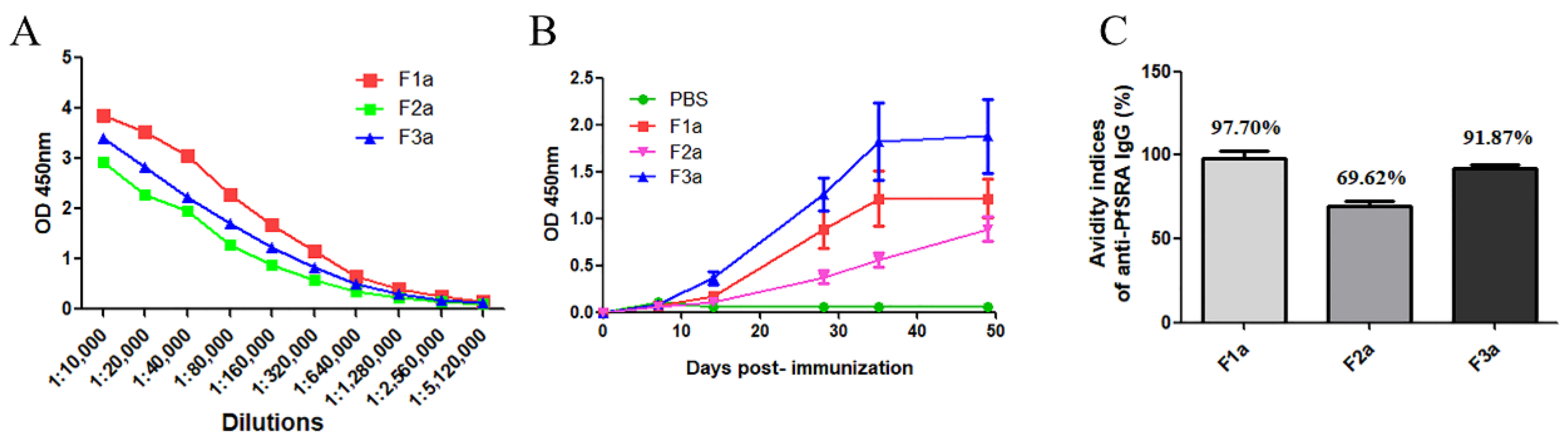 Pathogens 11 00550 g004 550