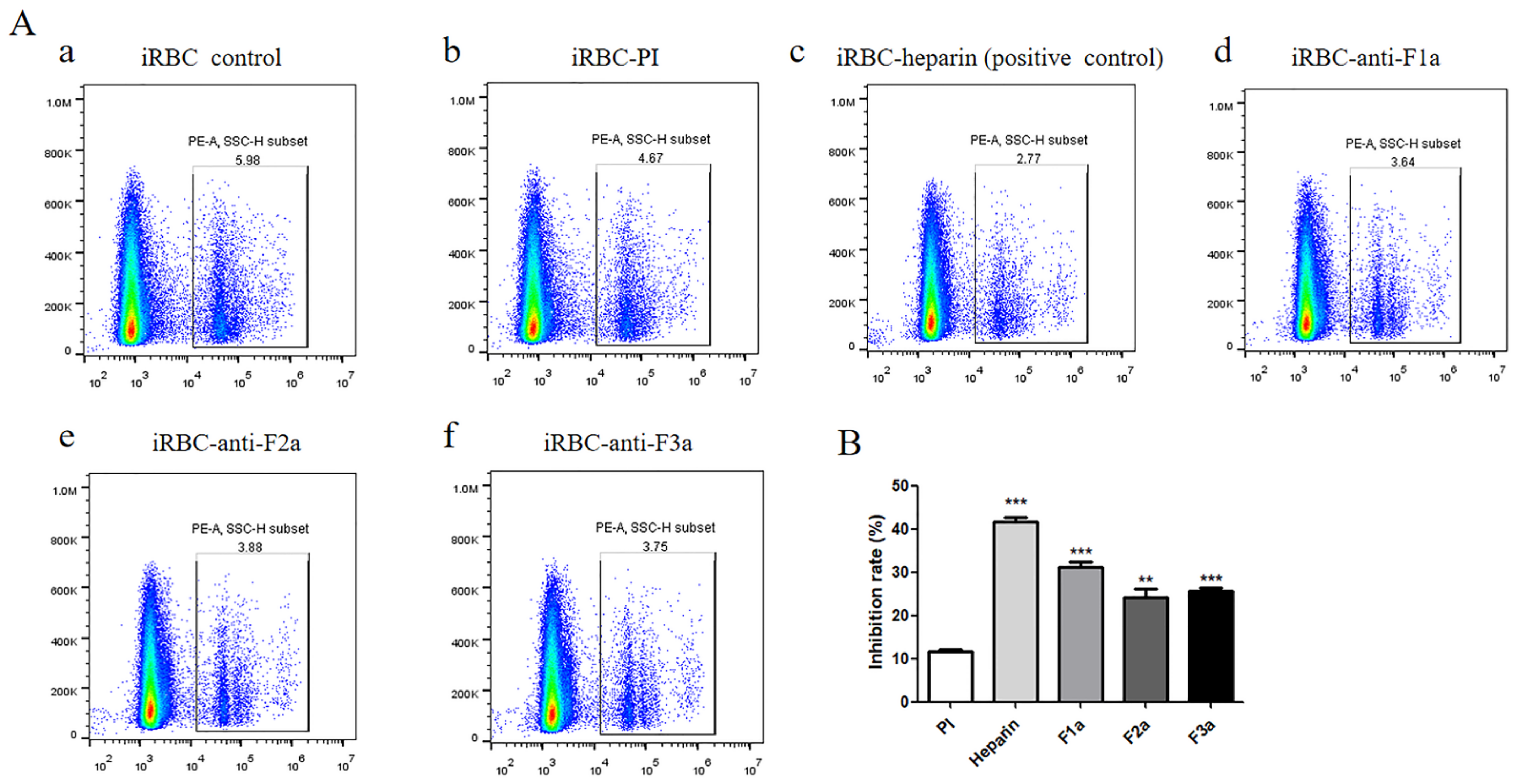 Pathogens 11 00550 g006 550