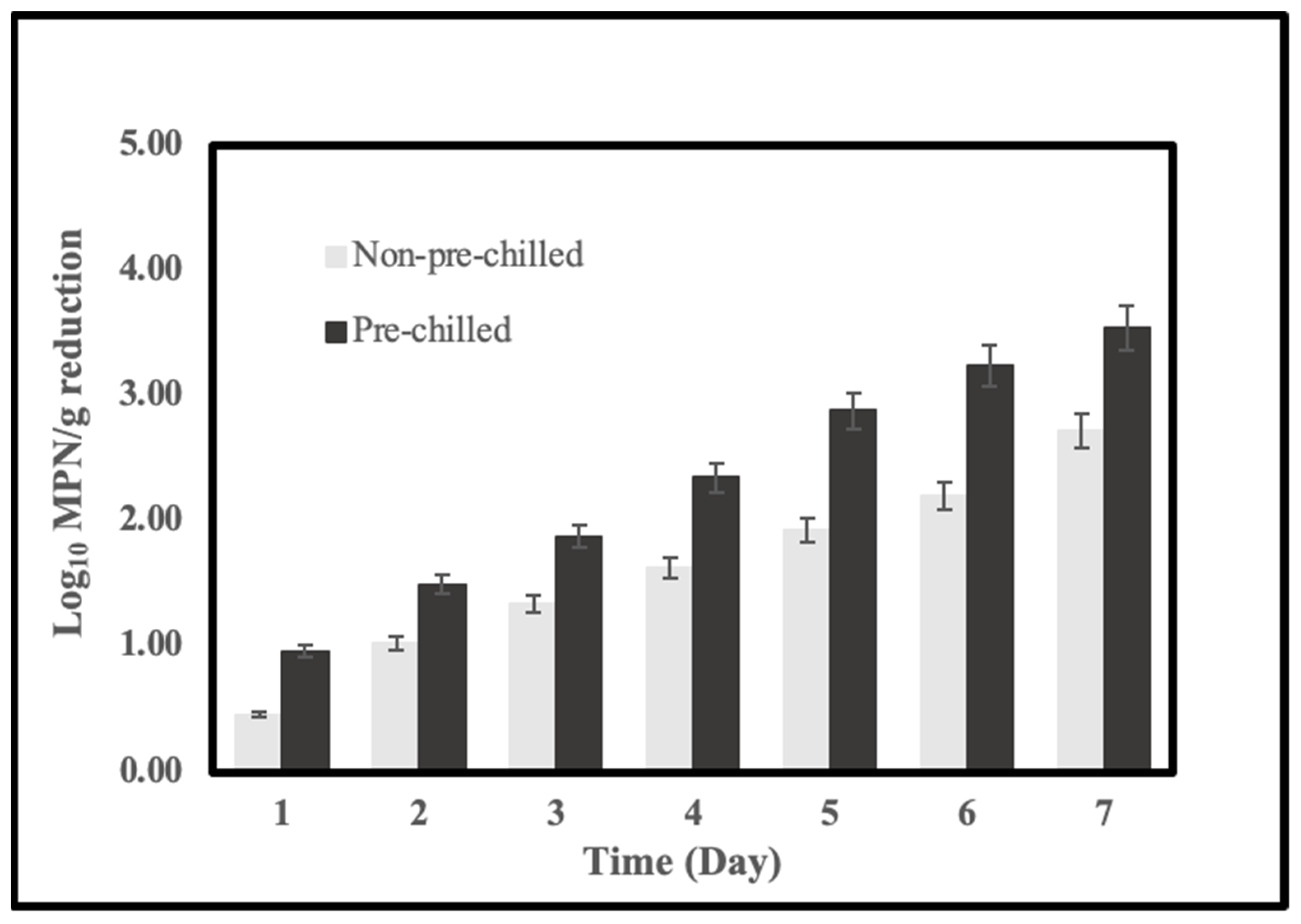 Pathogens 11 00553 g003 550