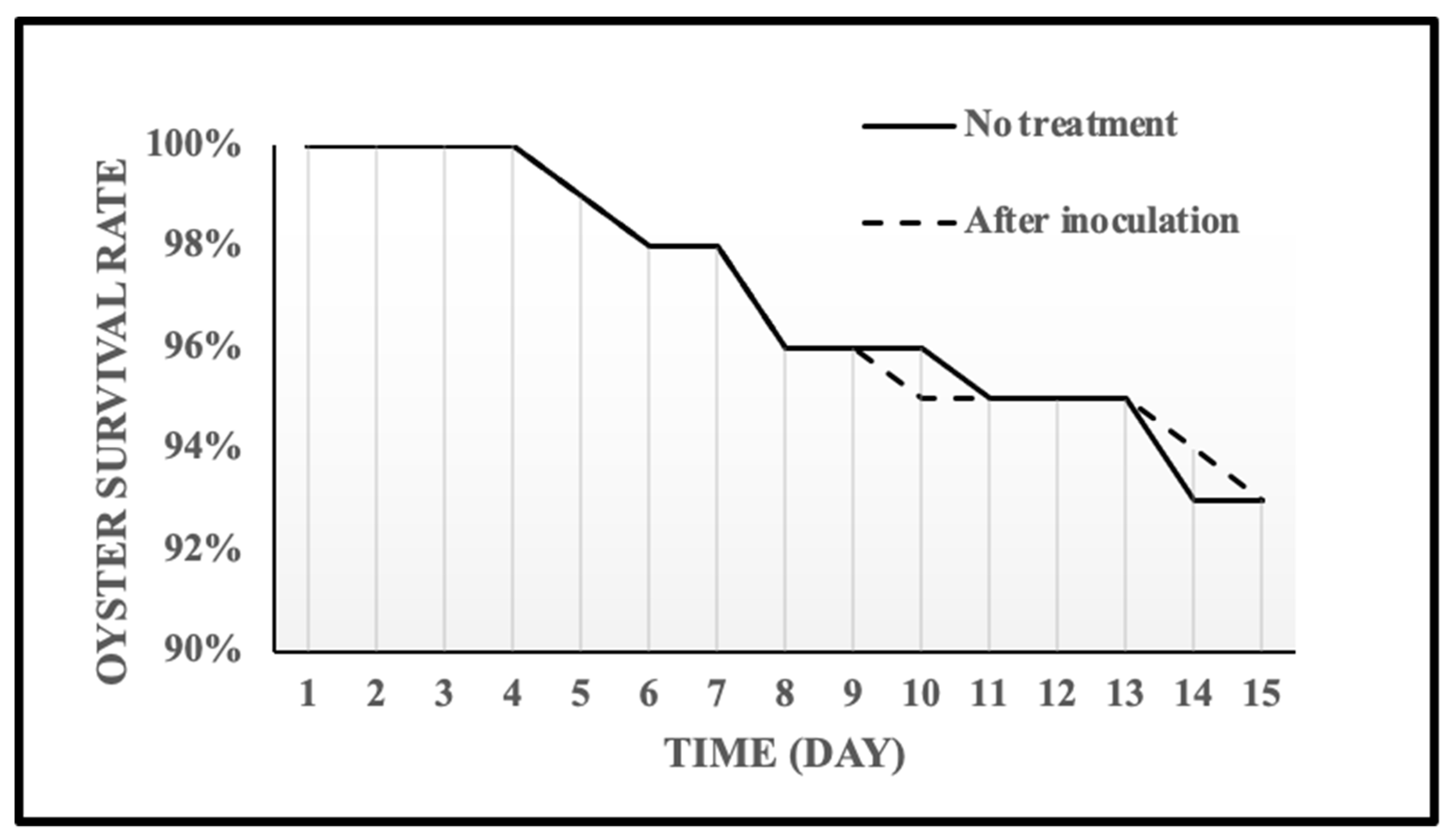 Pathogens 11 00553 g004 550