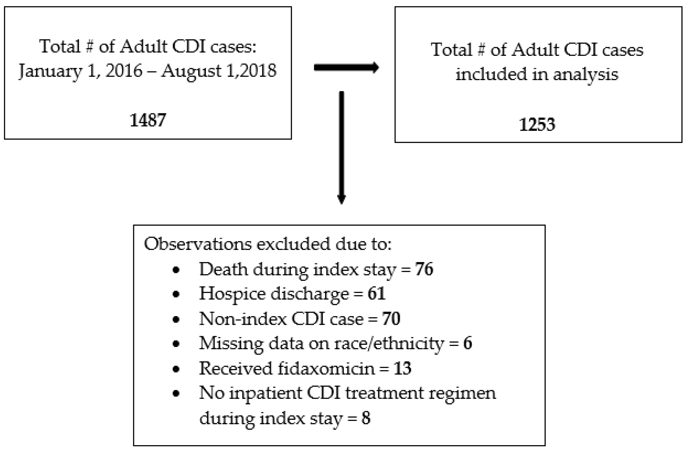 Pathogens 11 00555 g001