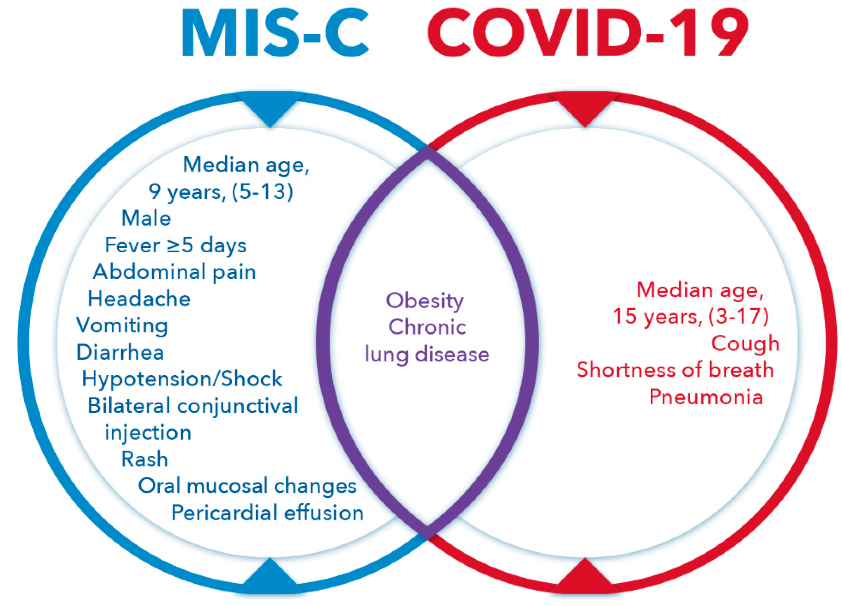 Pathogens 11 00556 g002