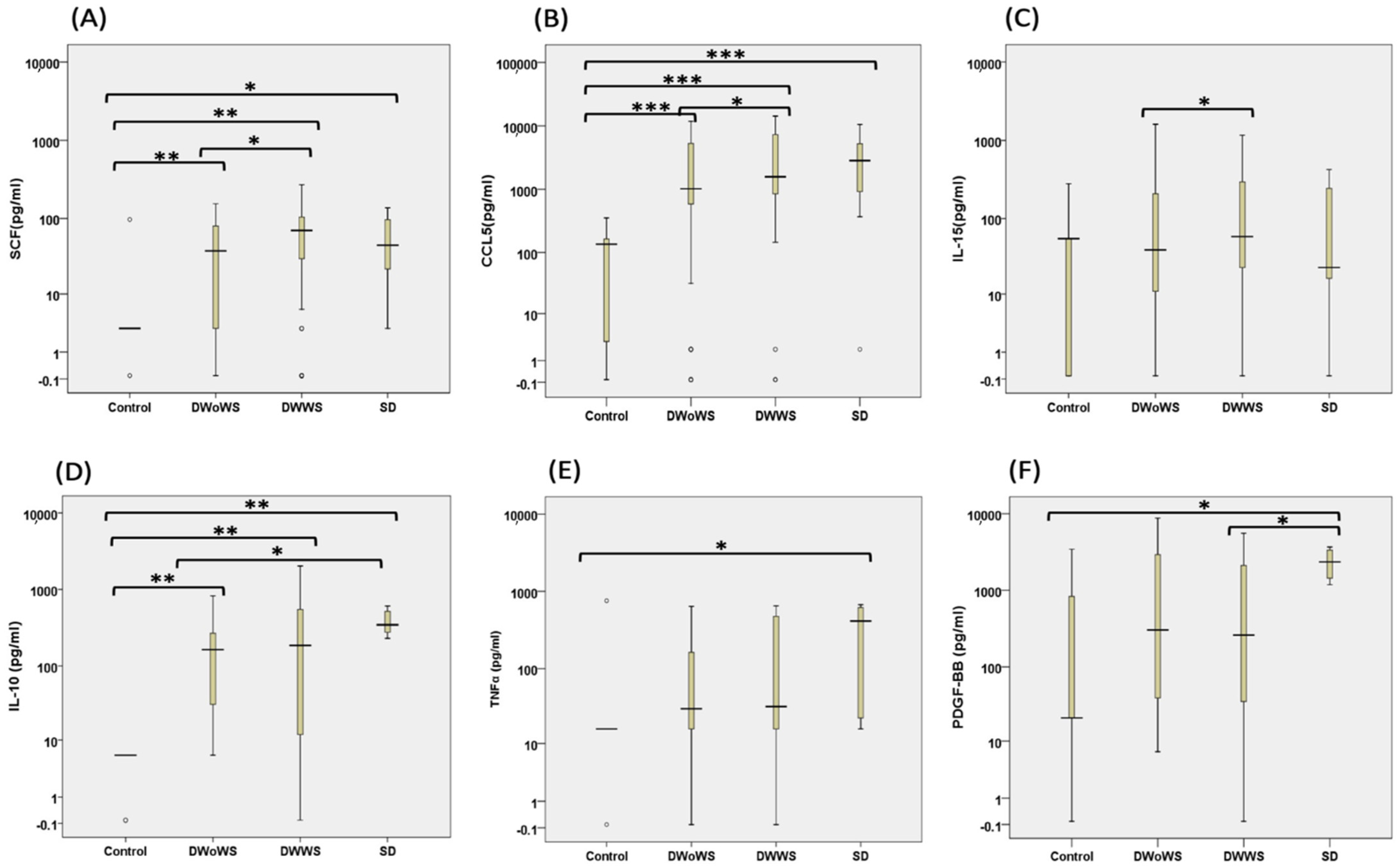 Pathogens 11 00558 g004 550