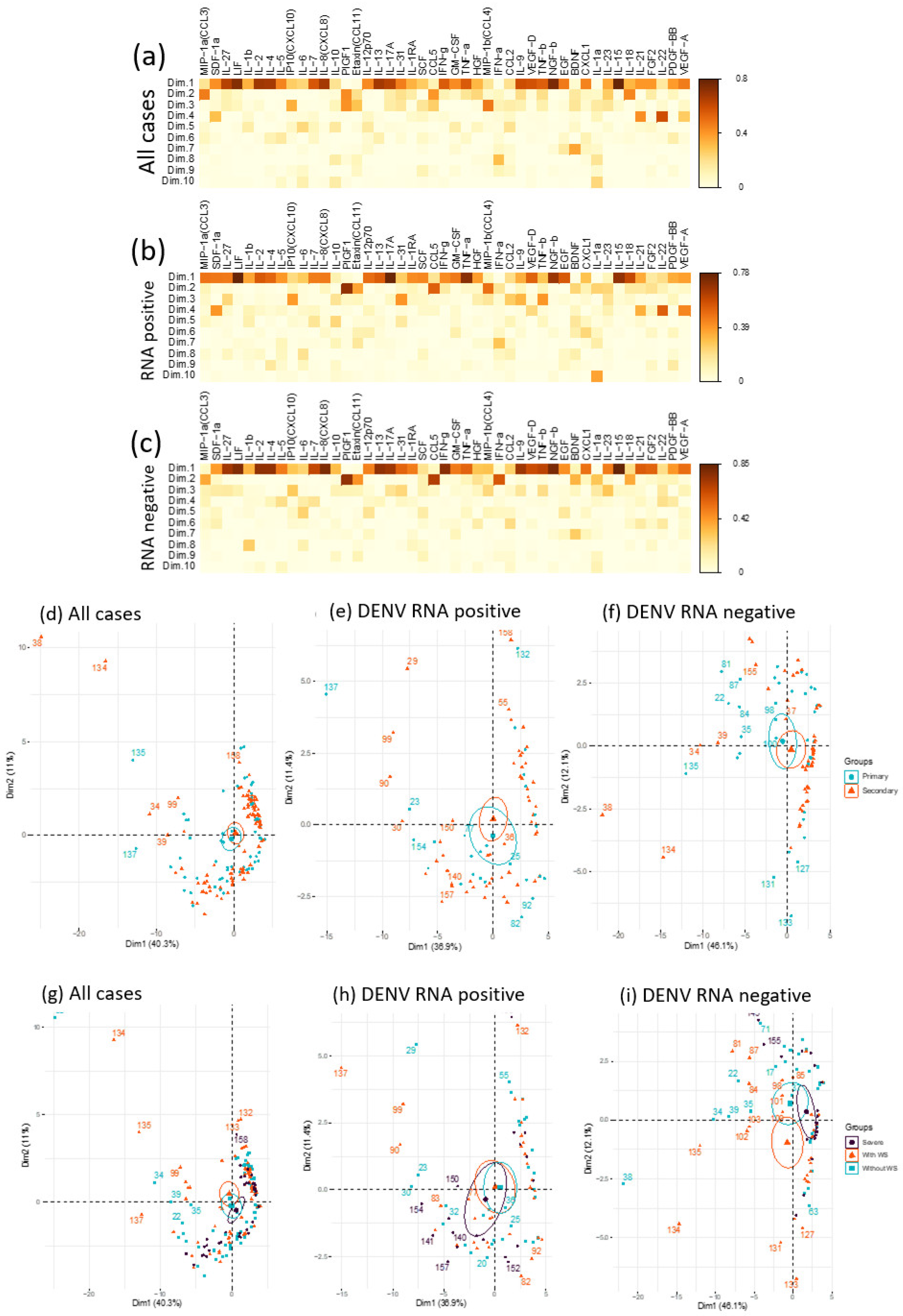 Pathogens 11 00558 g006 550