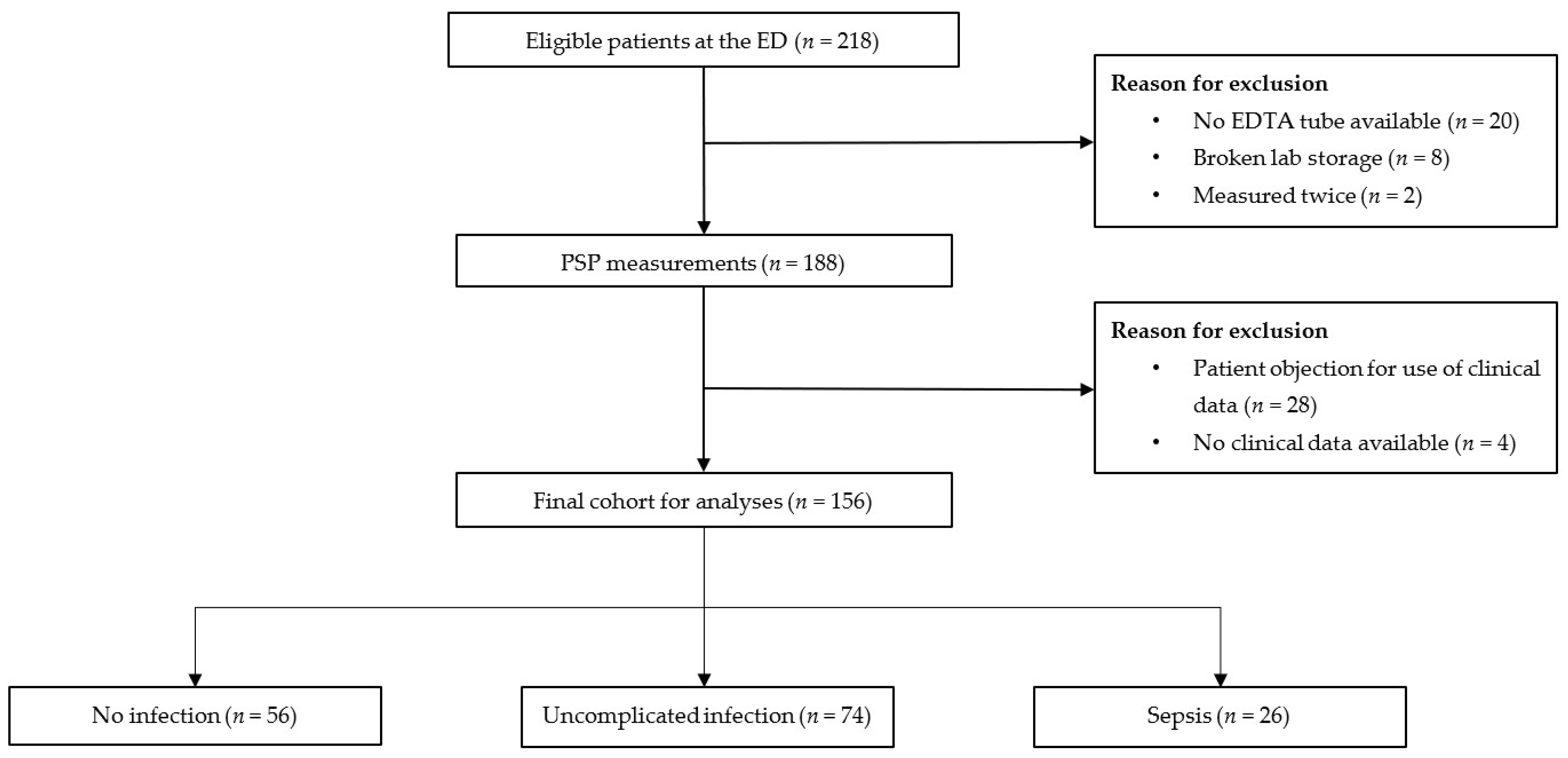 Pathogens 11 00559 g001 550