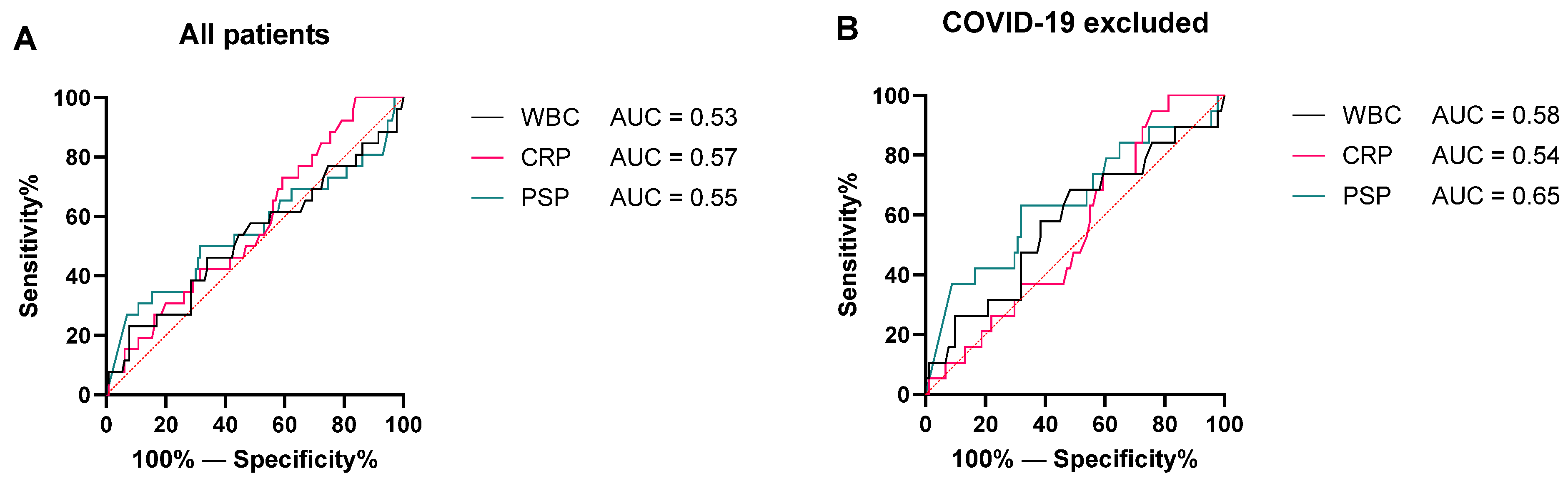 Pathogens 11 00559 g003 550
