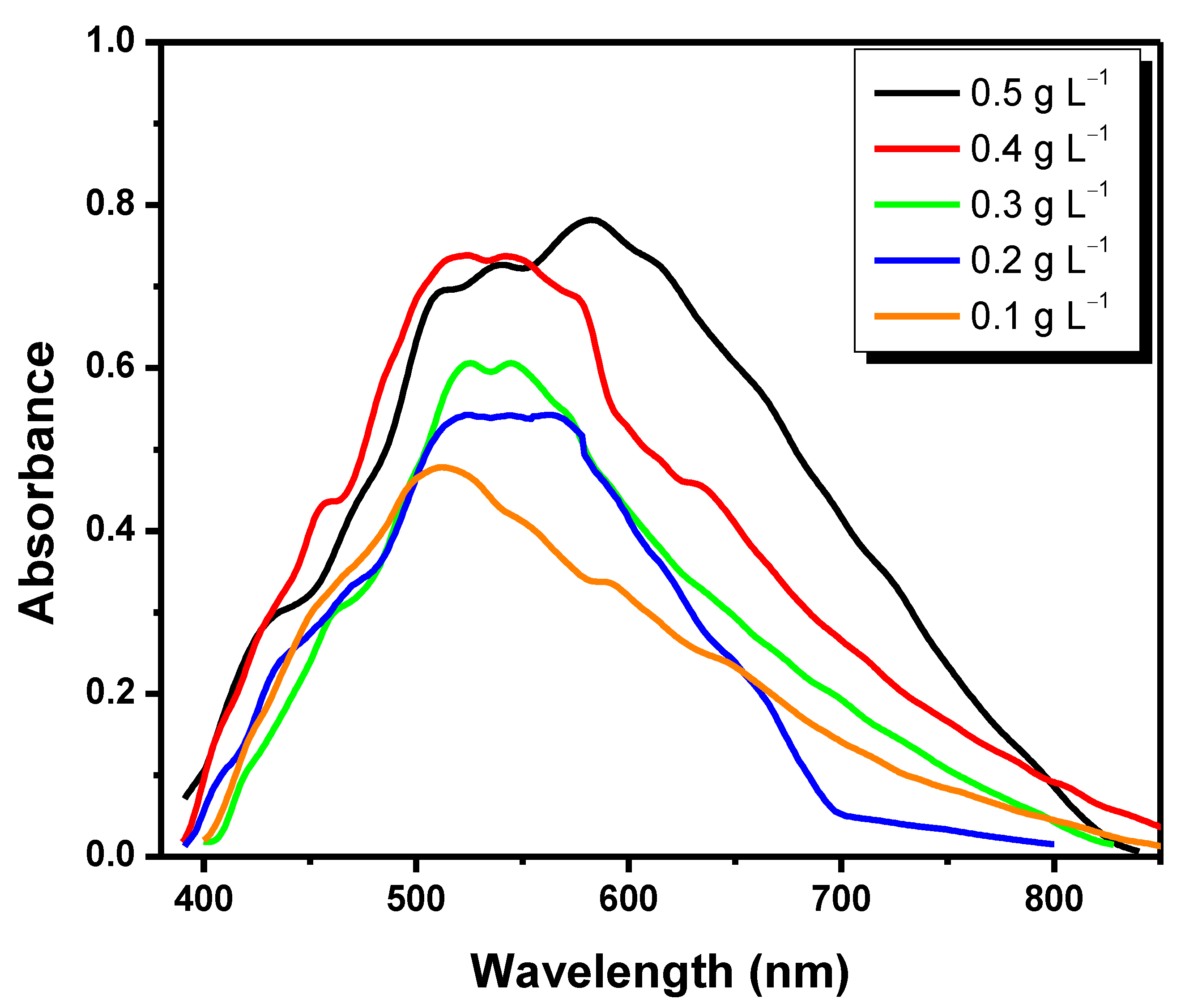 Pathogens 11 00570 g001