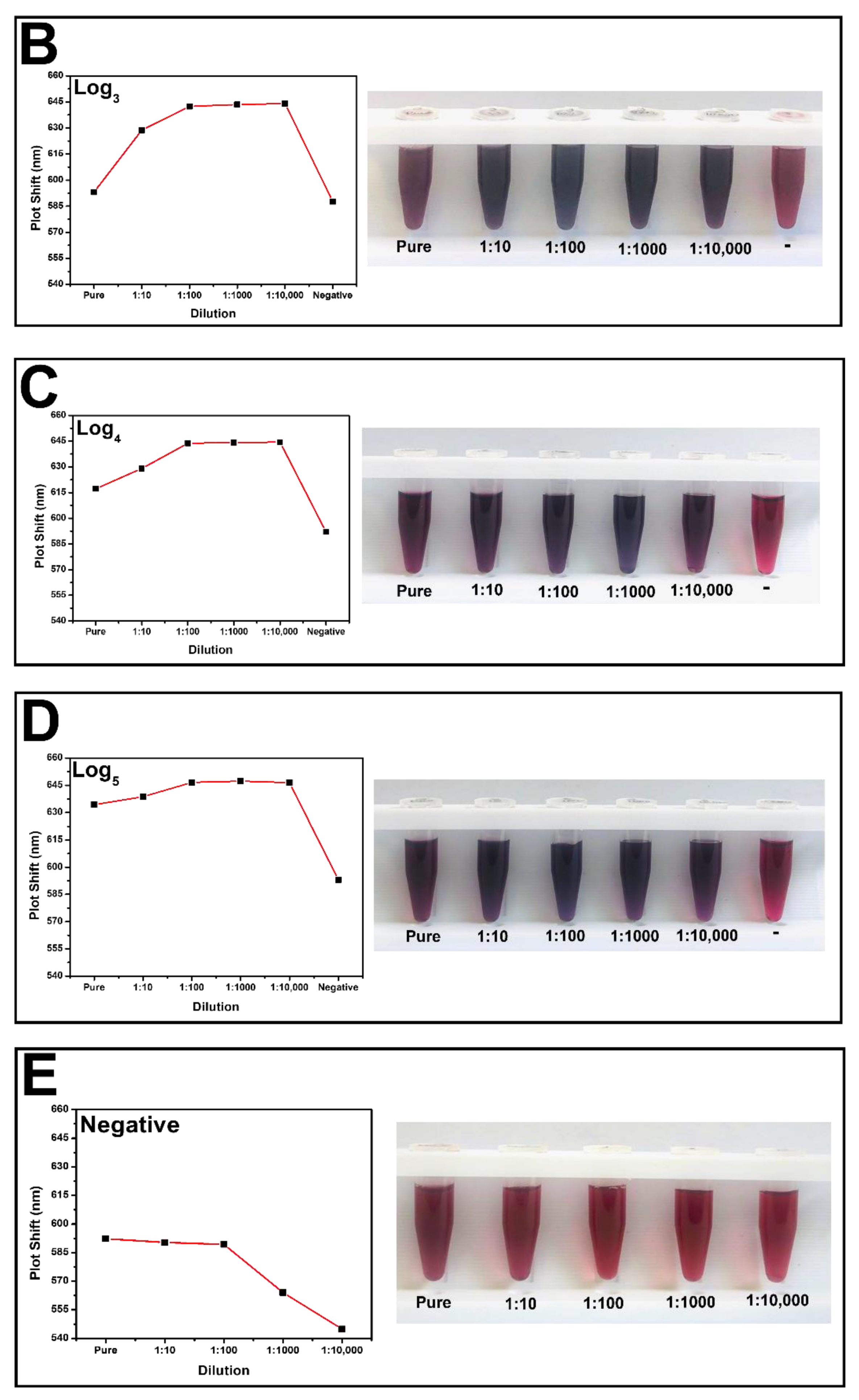 Pathogens 11 00570 g003b