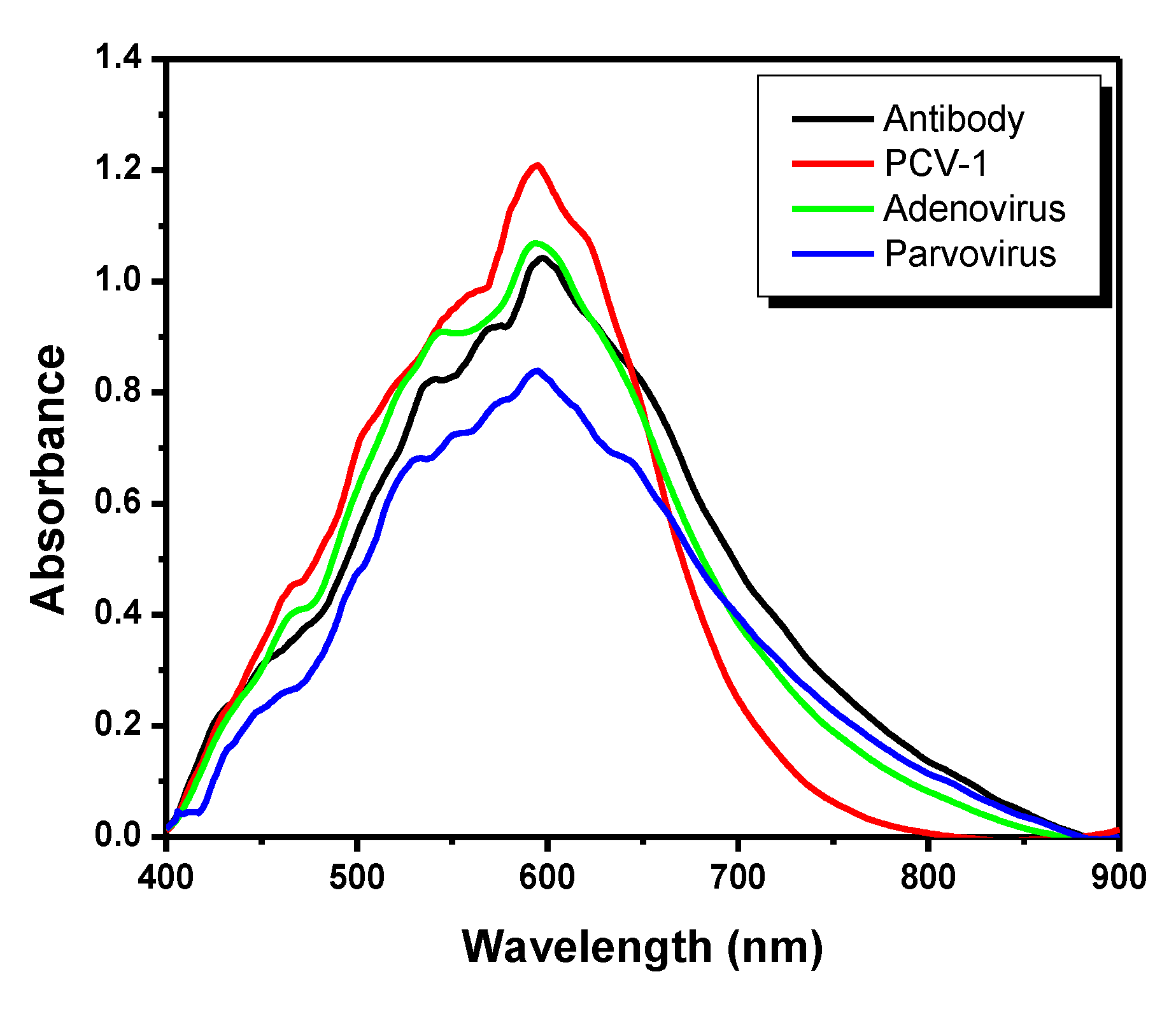 Pathogens 11 00570 g007