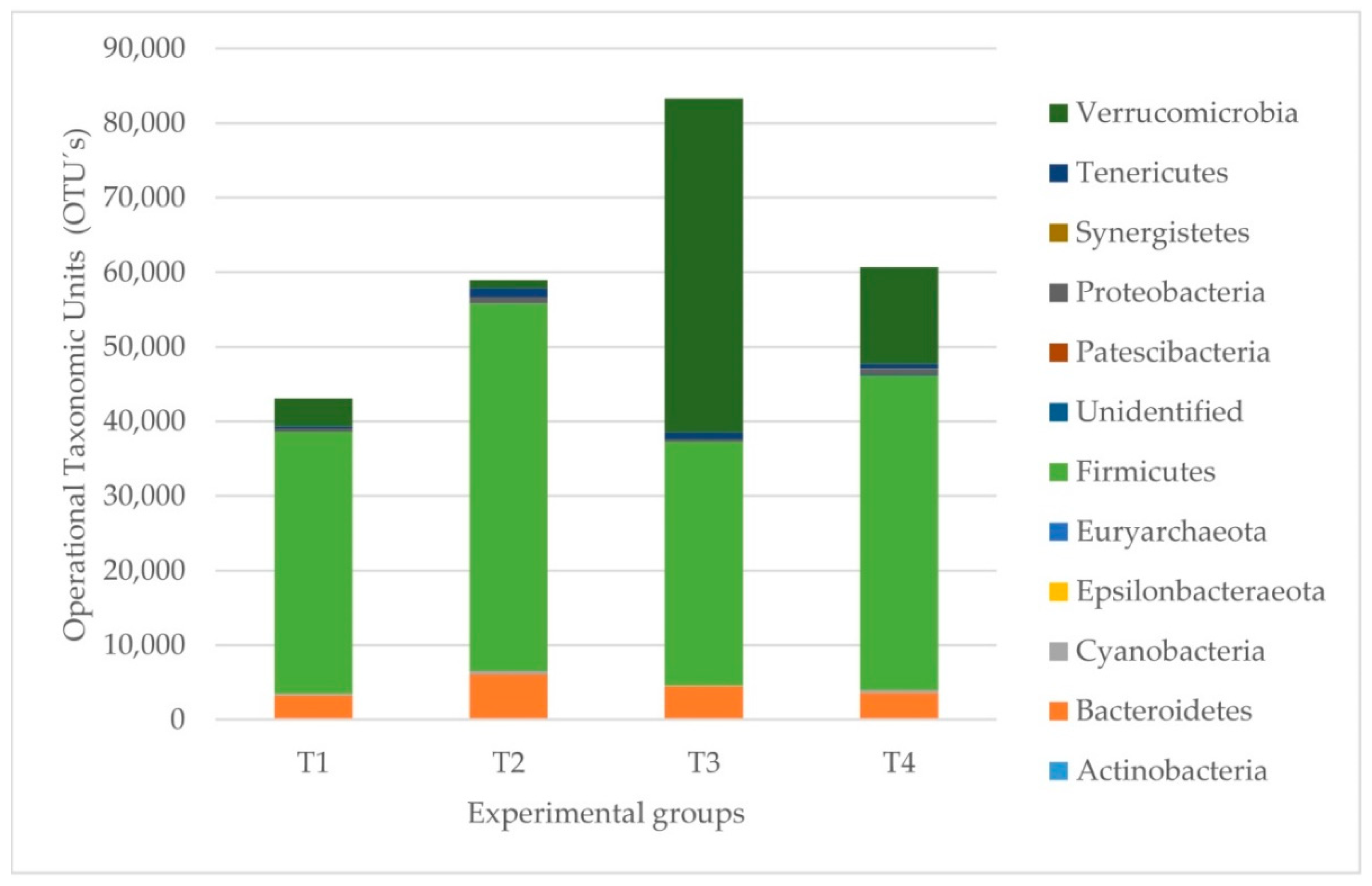 Pathogens 11 00571 g005 Pathogens 11 00571 g005