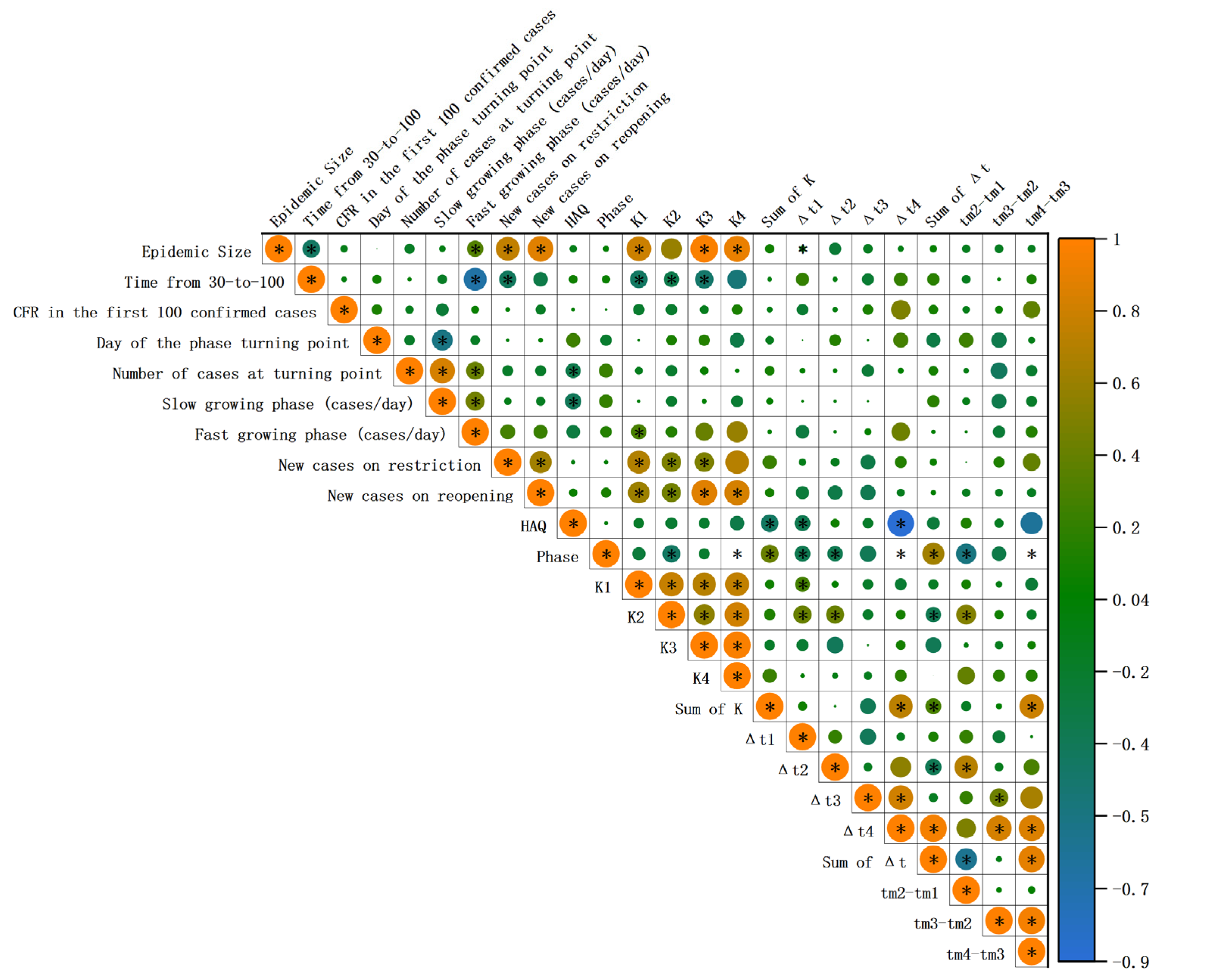 Pathogens 11 00576 g003 550