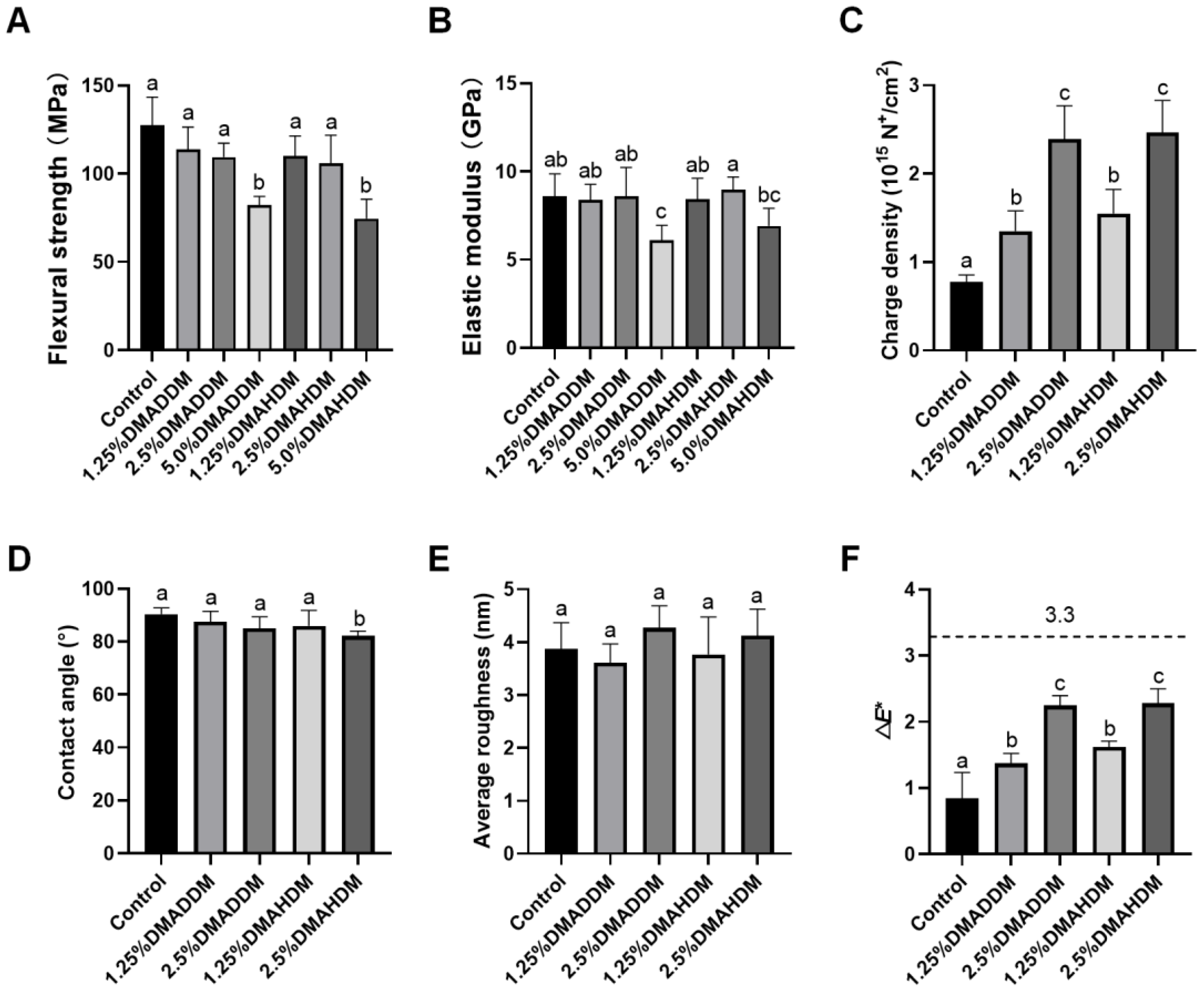 Pathogens 11 00578 g001