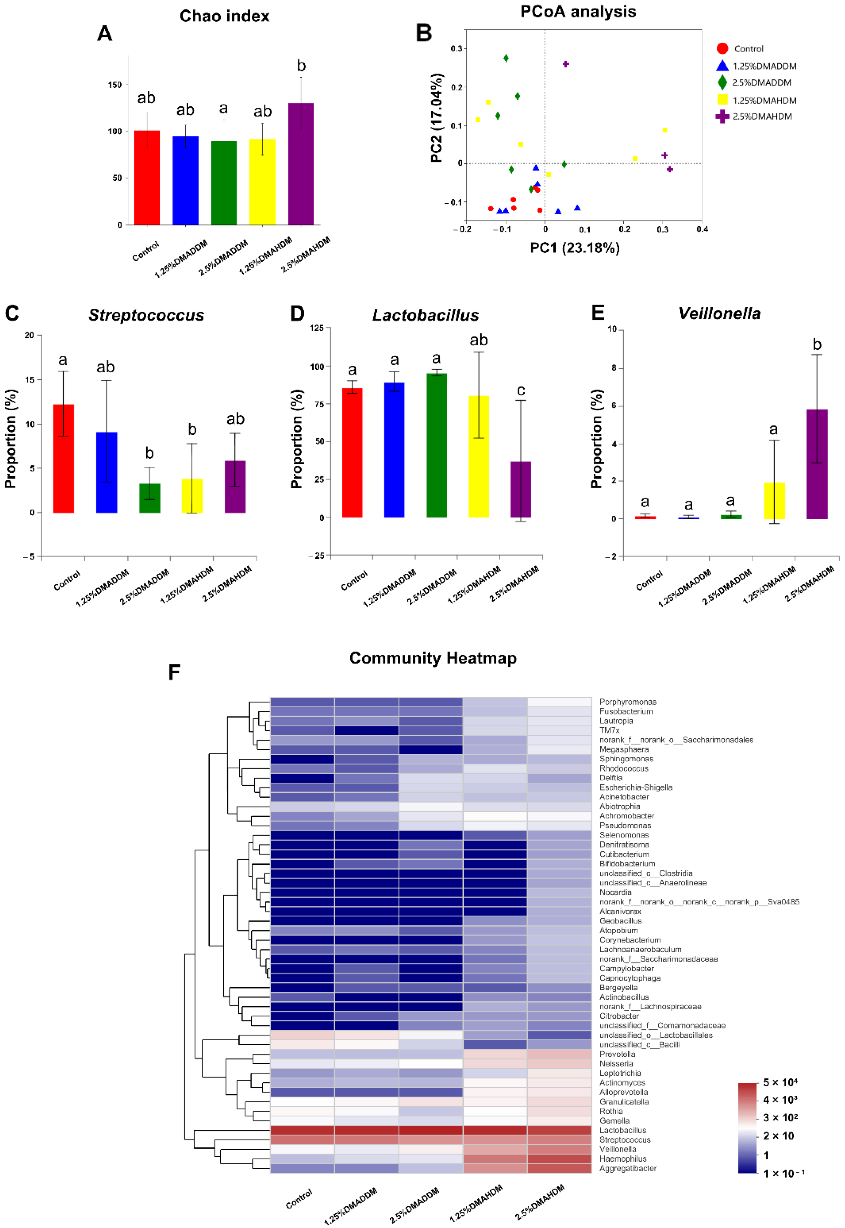 Pathogens 11 00578 g005