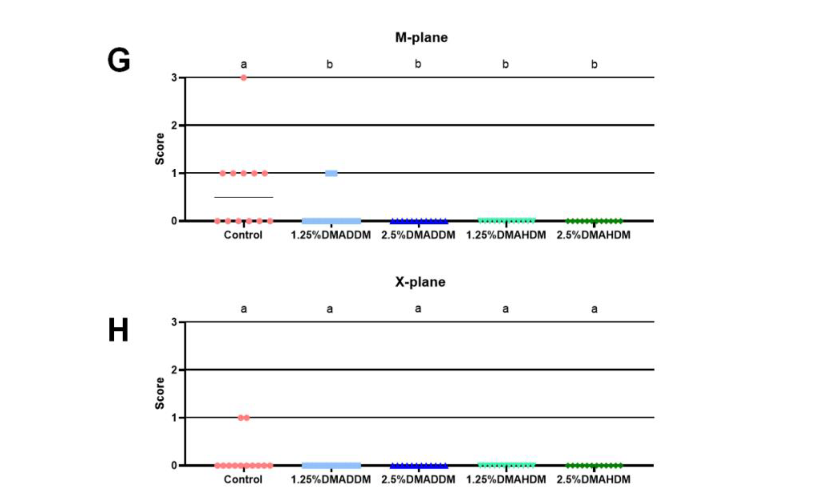 Pathogens 11 00578 g006b