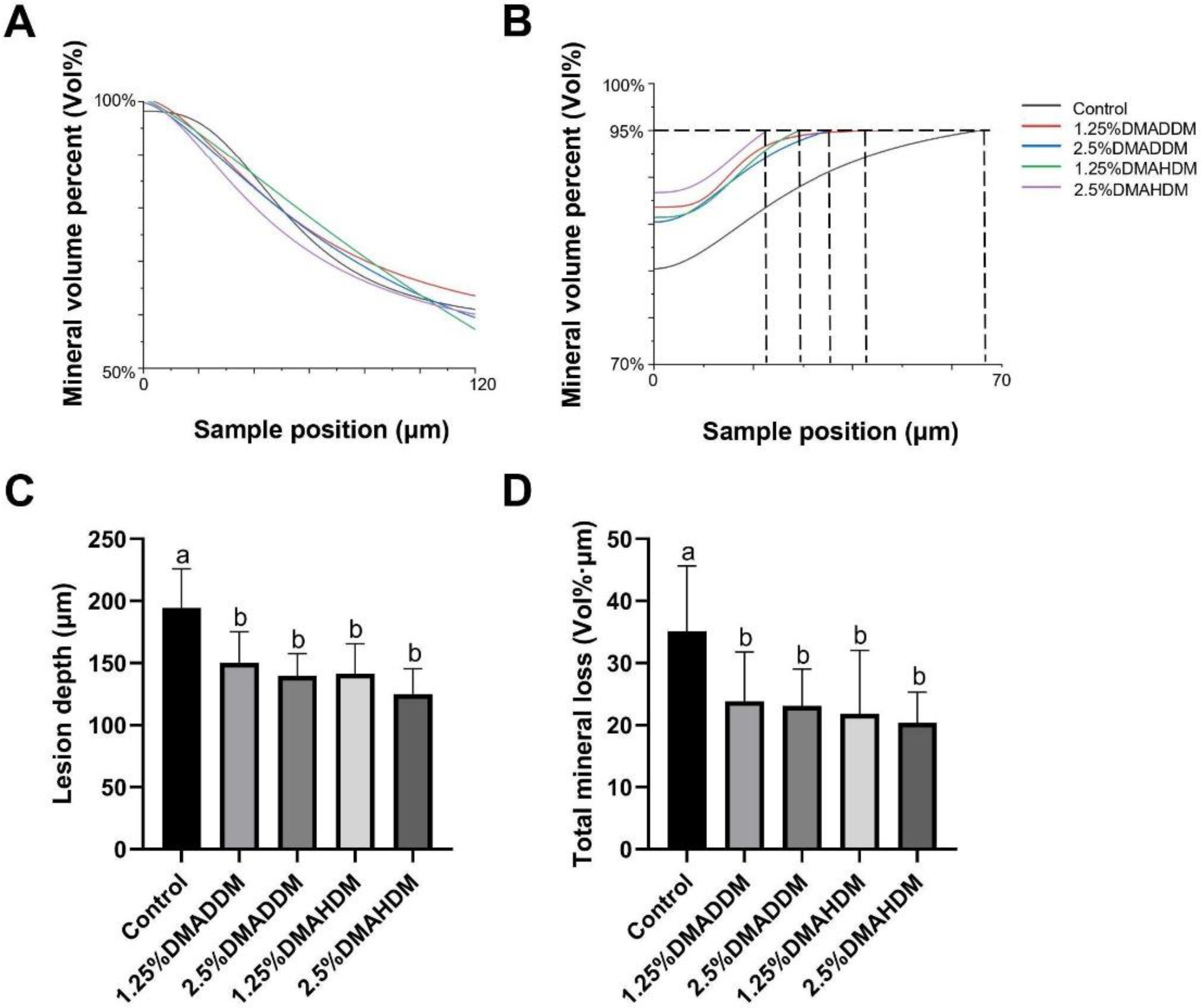 Pathogens 11 00578 g007