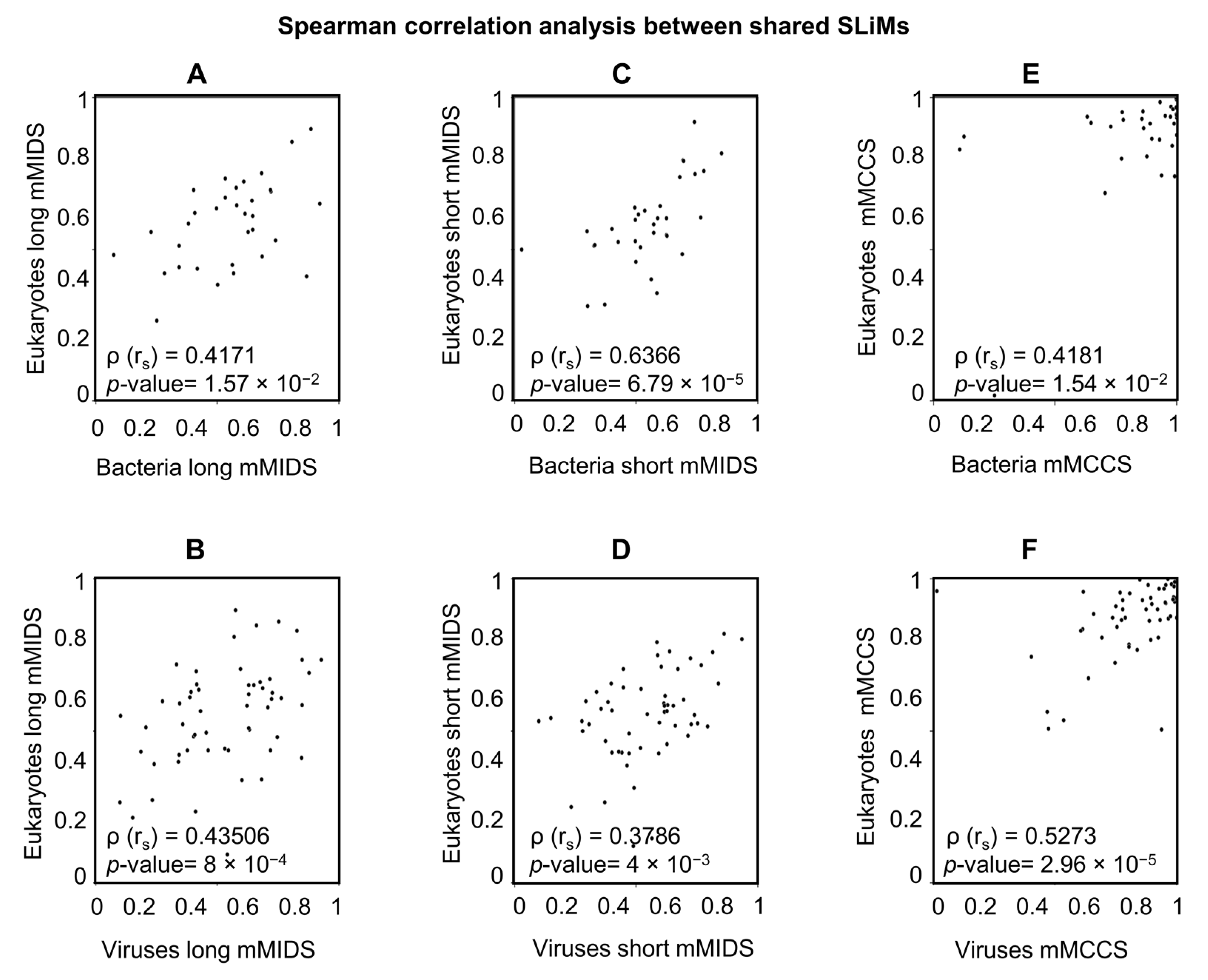 Pathogens 11 00583 g006 Pathogens 11 00583 g006