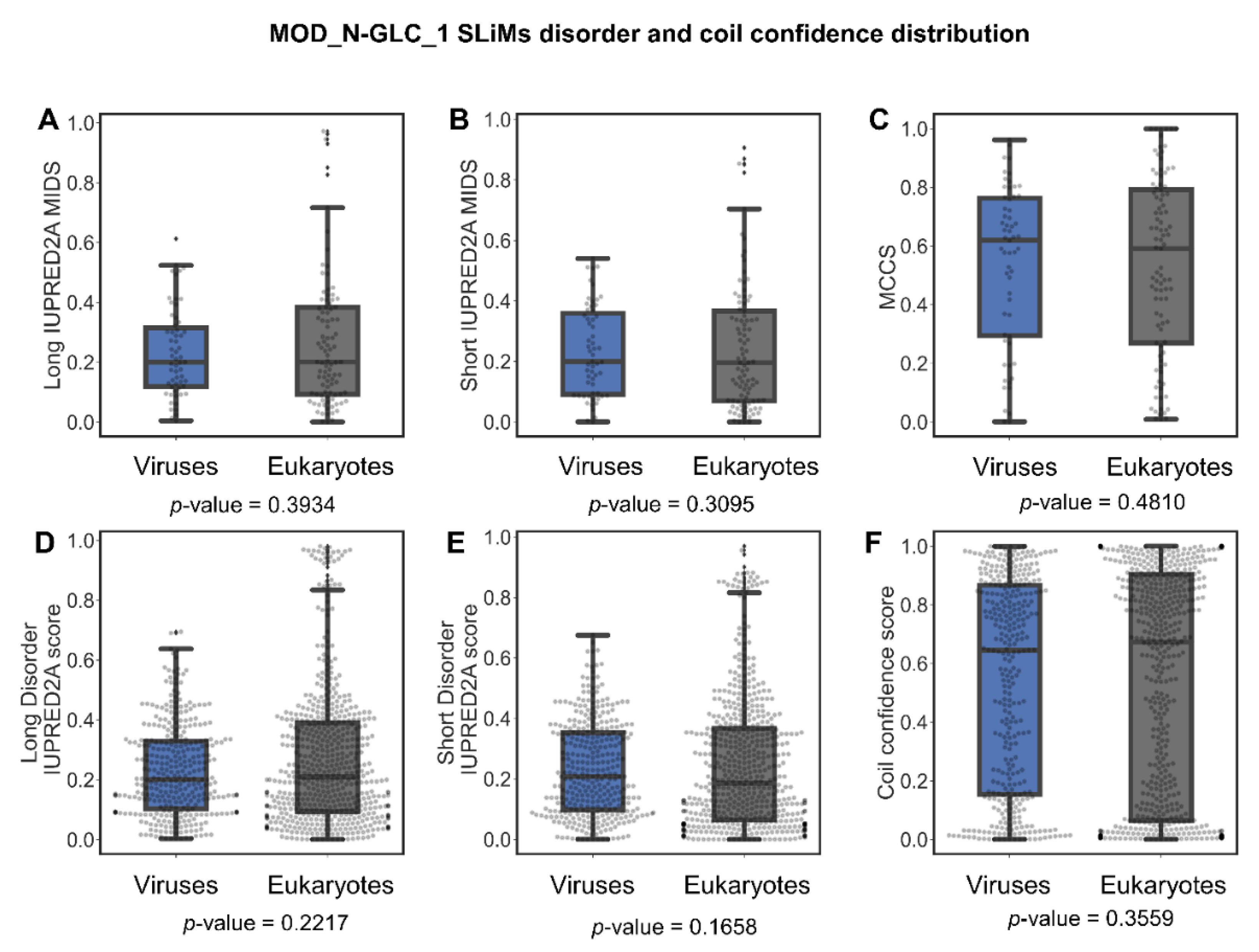 Pathogens 11 00583 g007 Pathogens 11 00583 g007