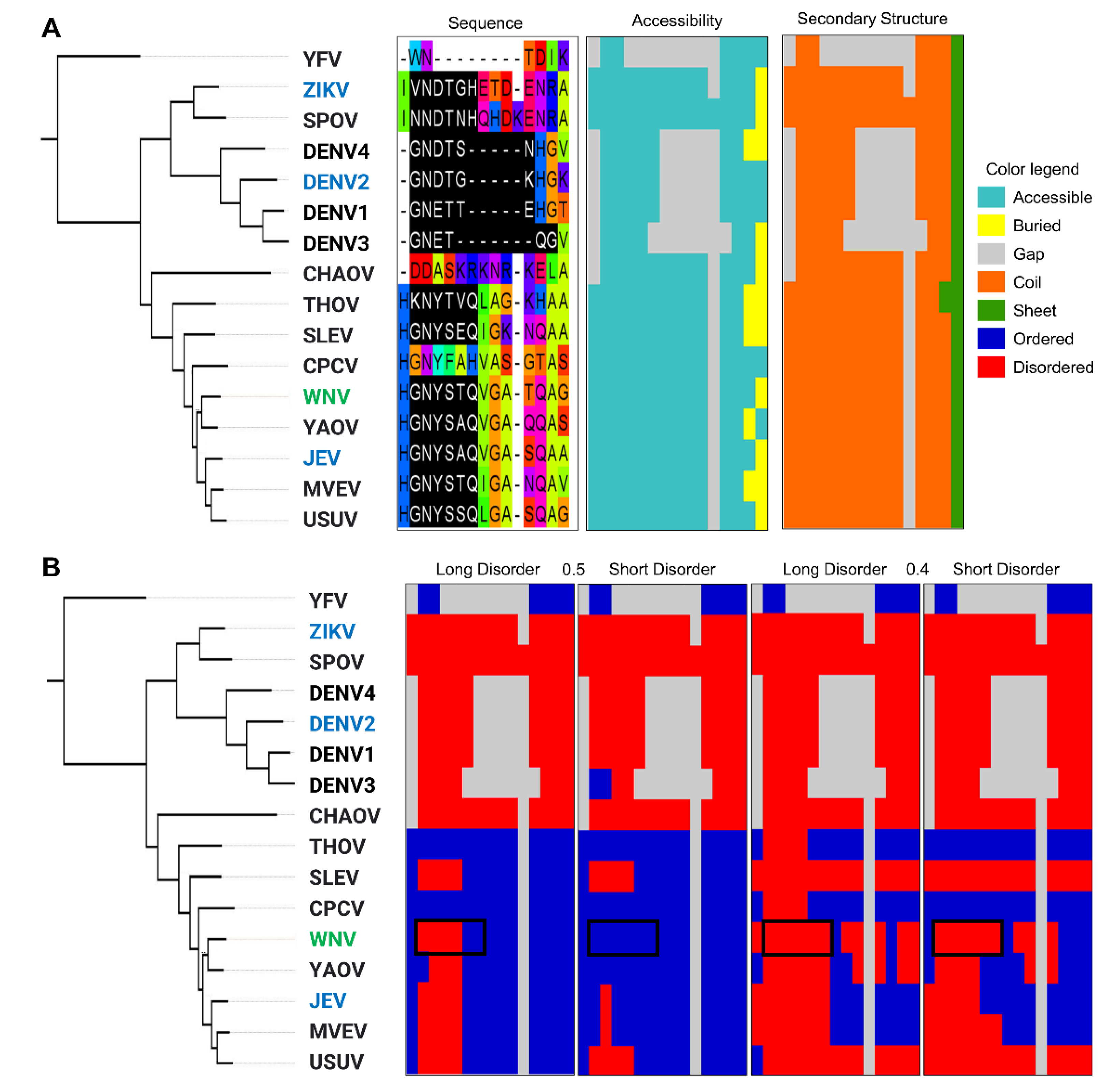 Pathogens 11 00583 g009 Pathogens 11 00583 g009