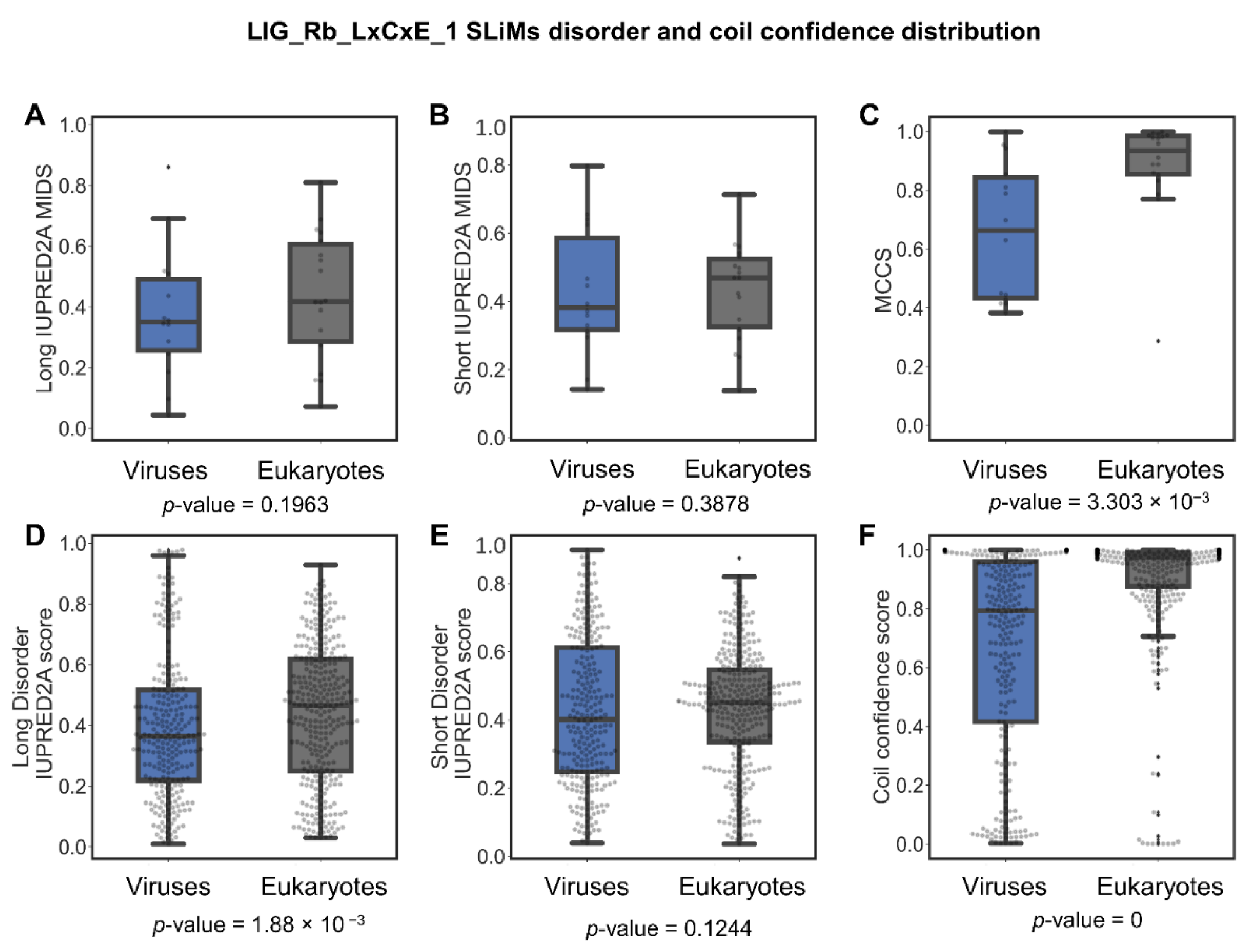 Pathogens 11 00583 g010 Pathogens 11 00583 g010