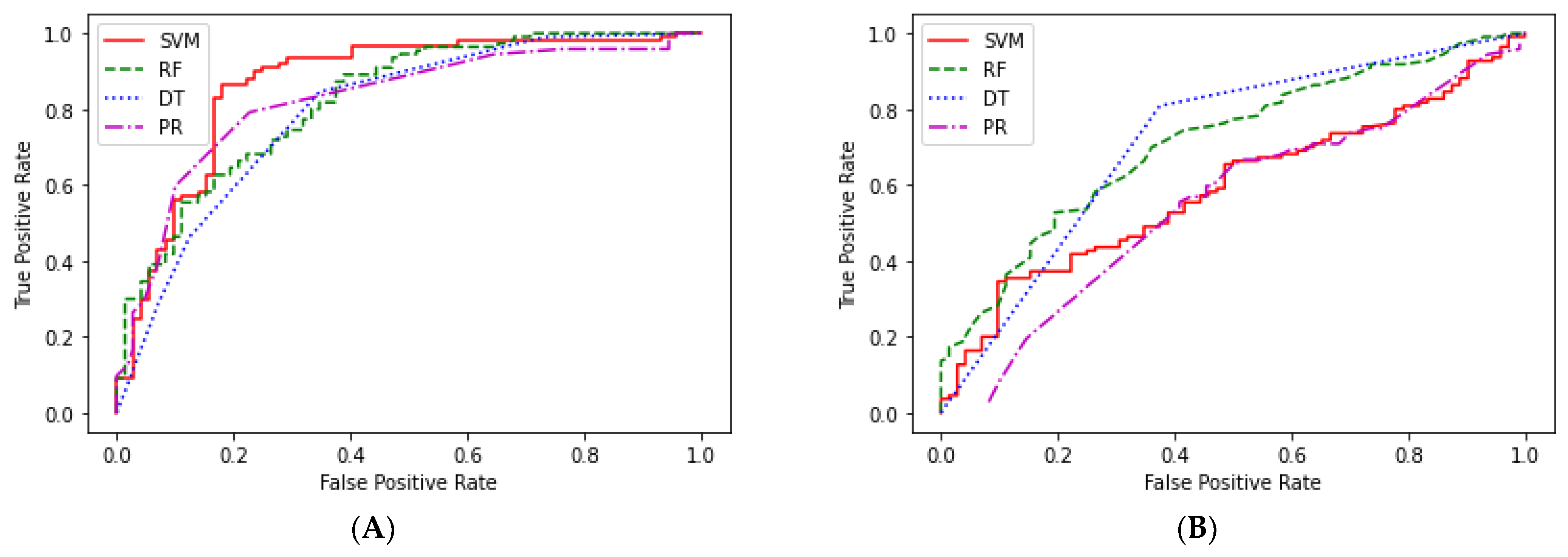 Pathogens 11 00586 g005 Pathogens 11 00586 g005
