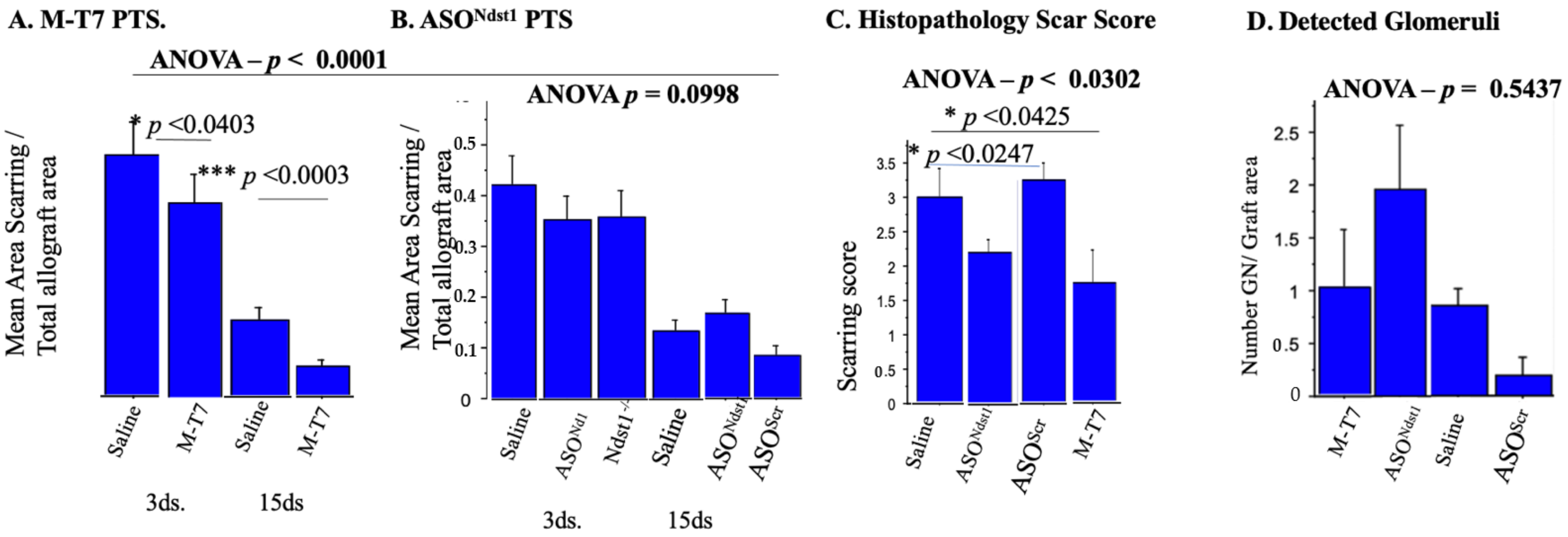 Pathogens 11 00588 g004